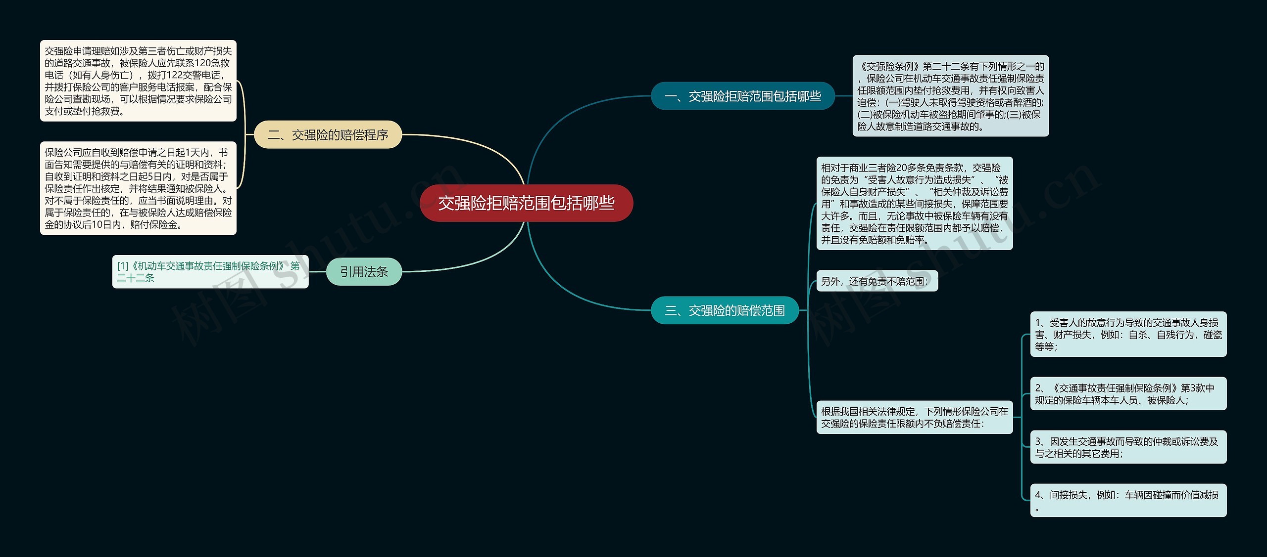 交强险拒赔范围包括哪些