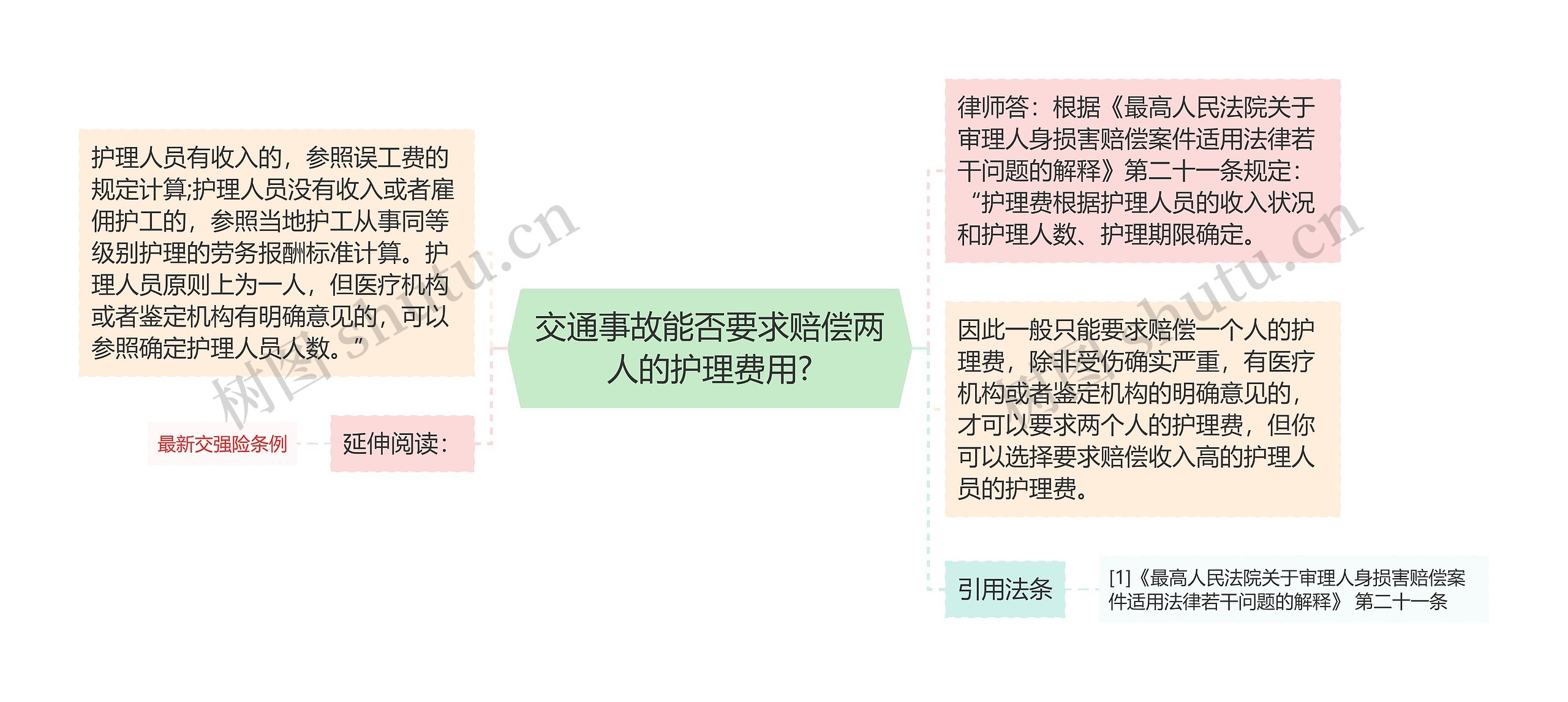 交通事故能否要求赔偿两人的护理费用?