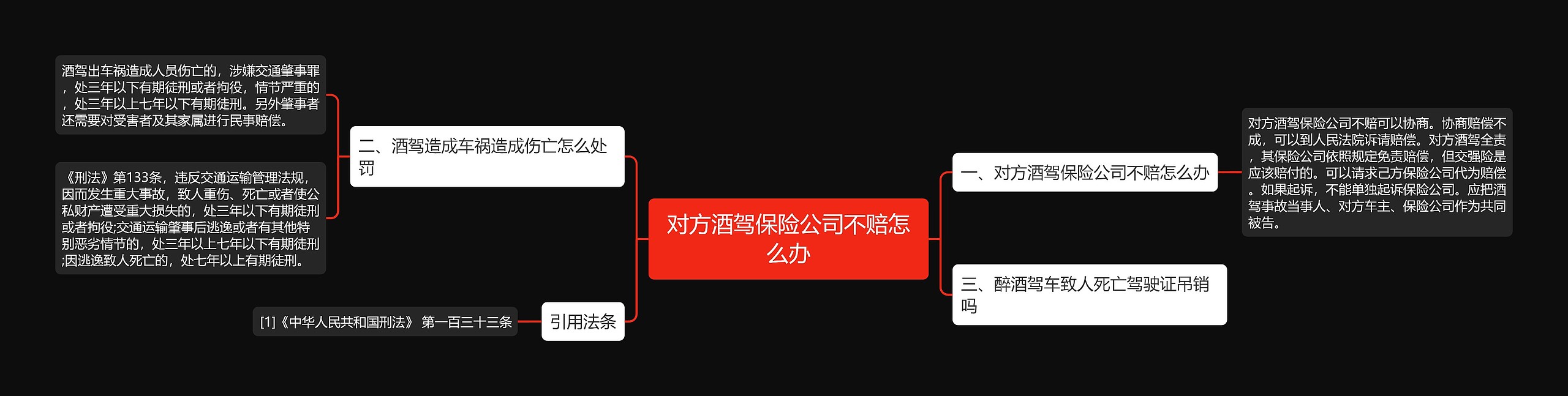 对方酒驾保险公司不赔怎么办思维导图