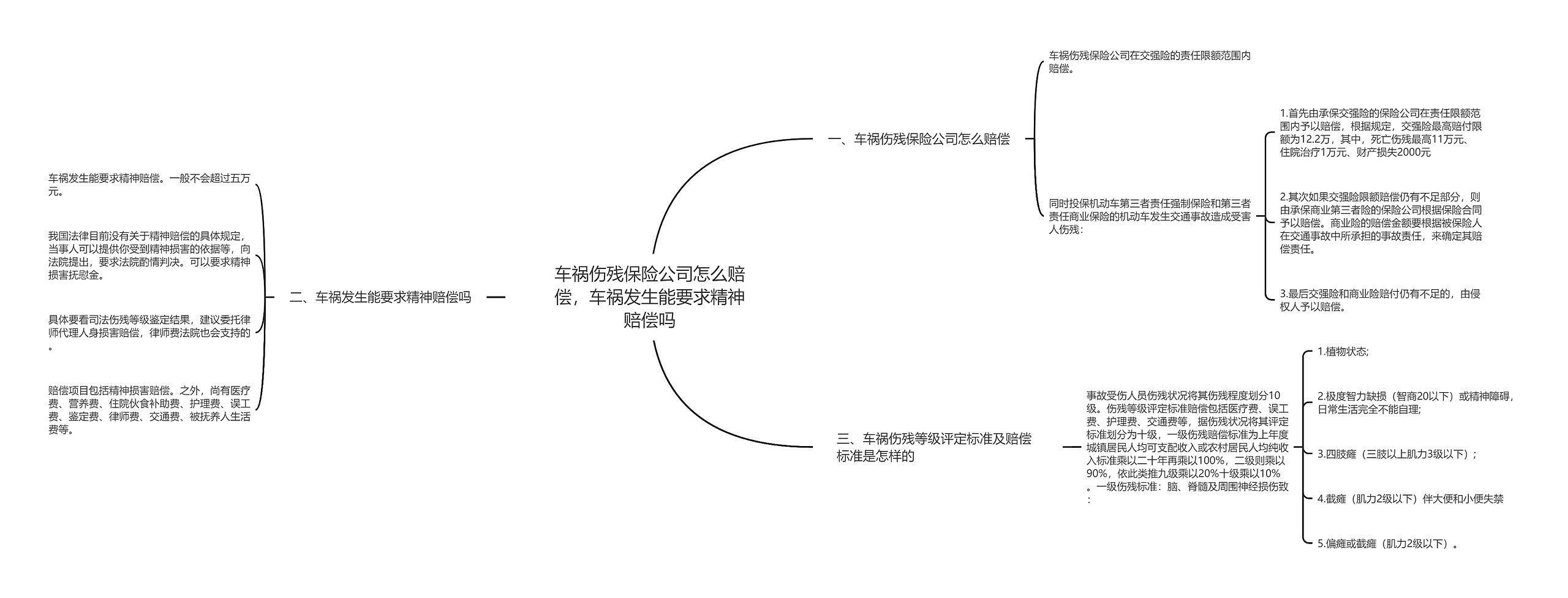 车祸伤残保险公司怎么赔偿，车祸发生能要求精神赔偿吗