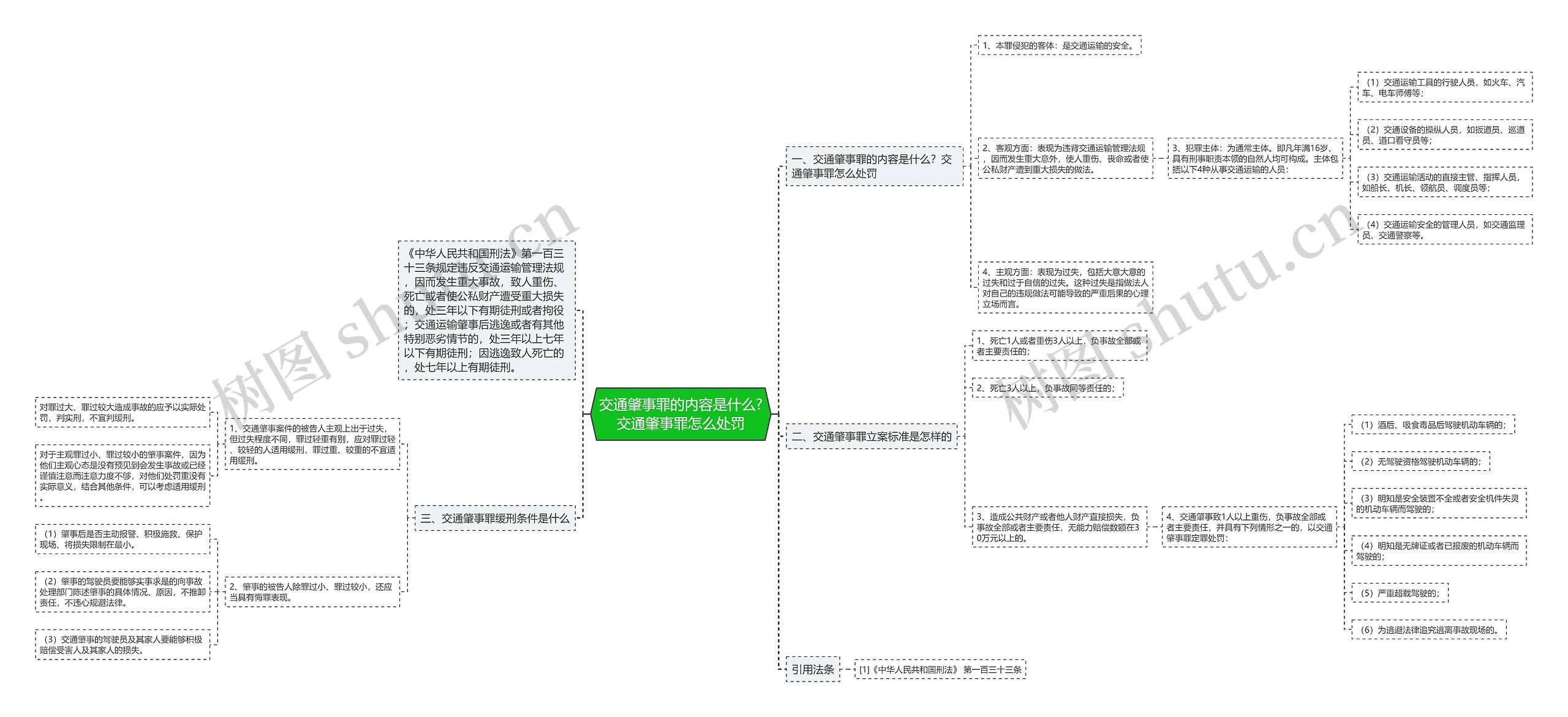 交通肇事罪的内容是什么?交通肇事罪怎么处罚 交通肇事罪的内容是什么?交通肇事罪怎么处罚
