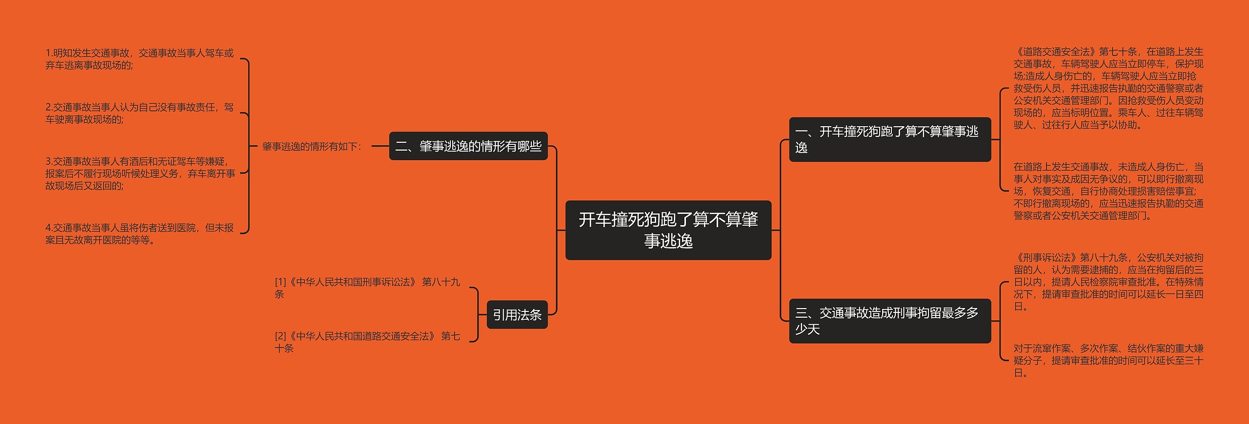 开车撞死狗跑了算不算肇事逃逸思维导图