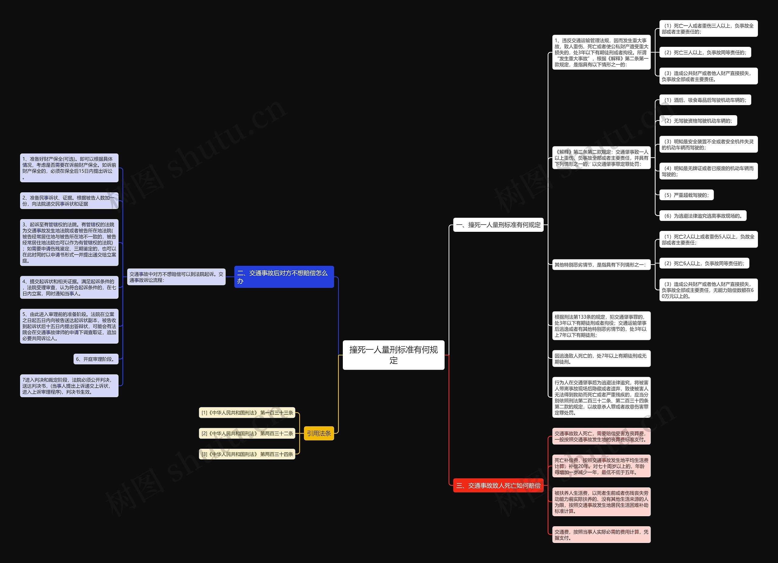 撞死一人量刑标准有何规定思维导图