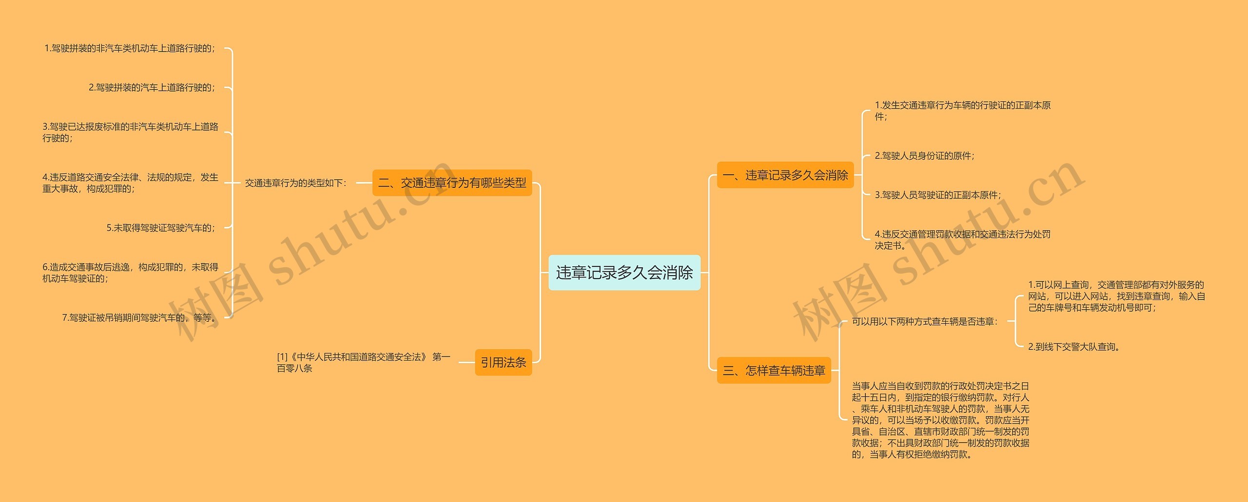 违章记录多久会消除思维导图