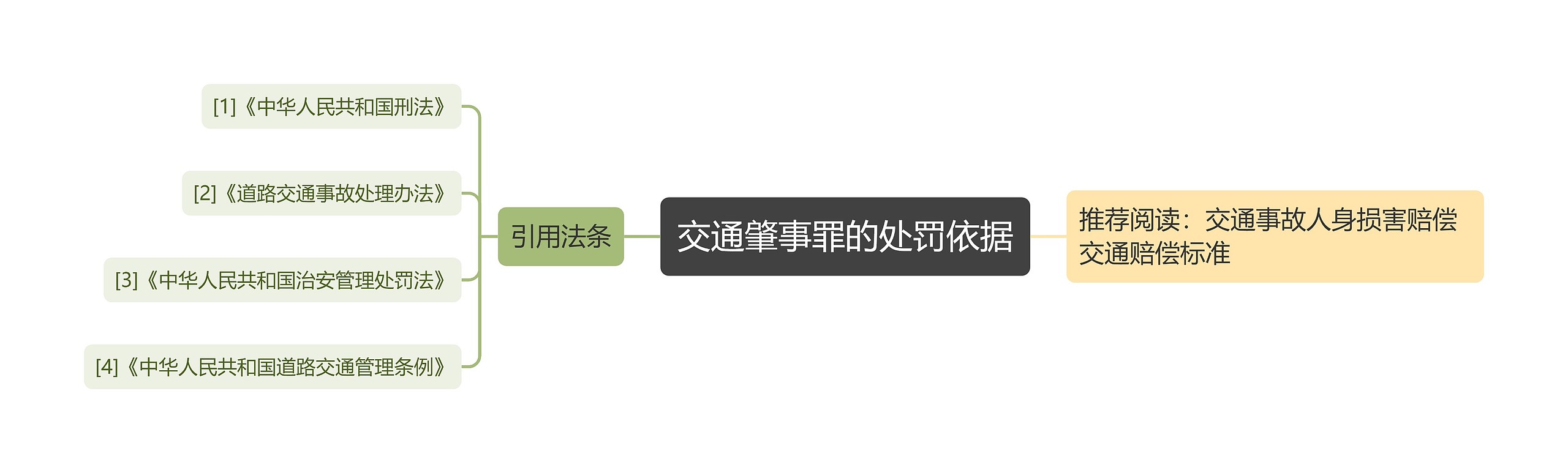 交通肇事罪的处罚依据