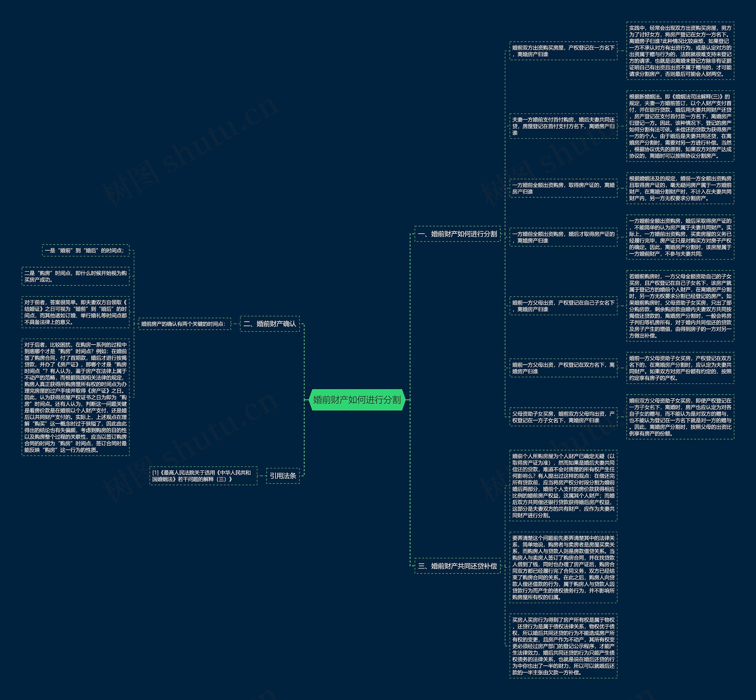 婚前财产如何进行分割思维导图