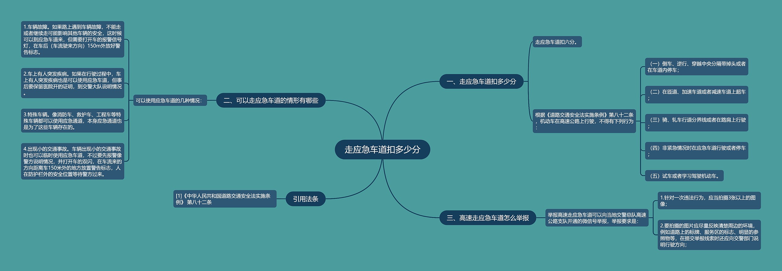 走应急车道扣多少分思维导图