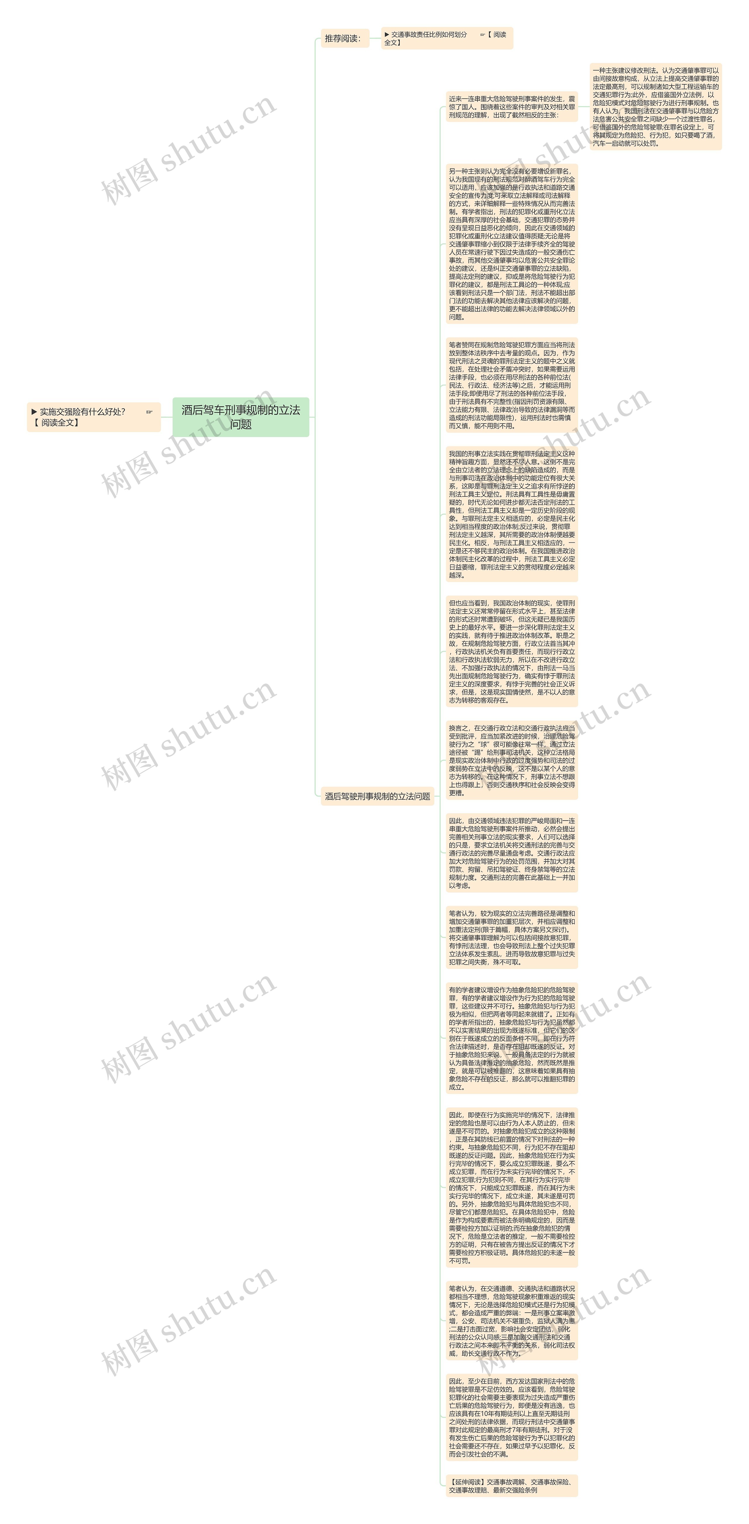 酒后驾车刑事规制的立法问题思维导图