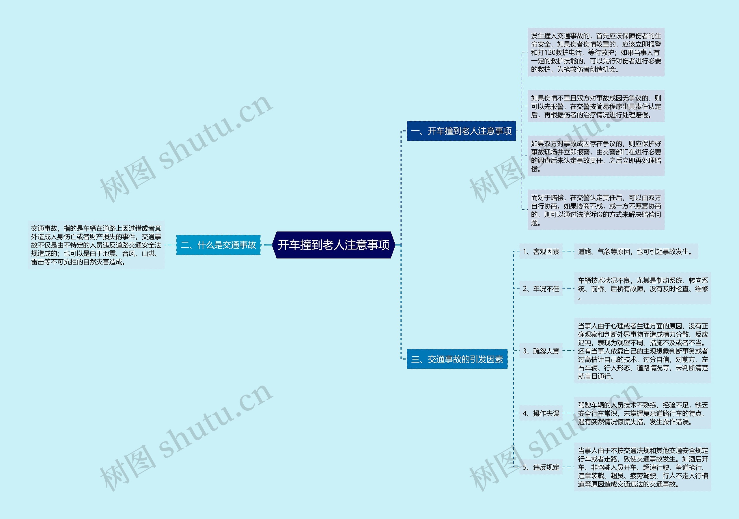 开车撞到老人注意事项