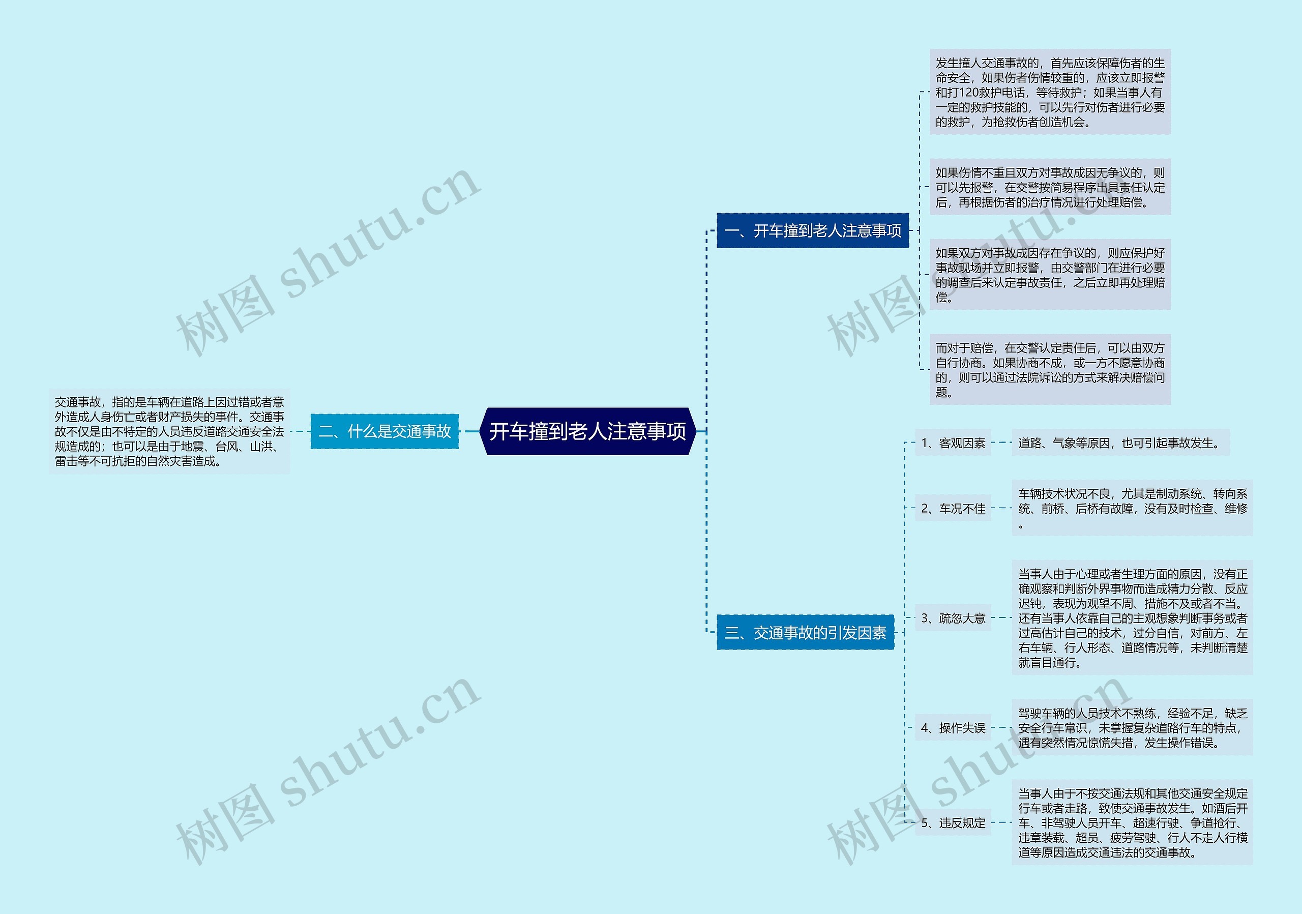 开车撞到老人注意事项思维导图