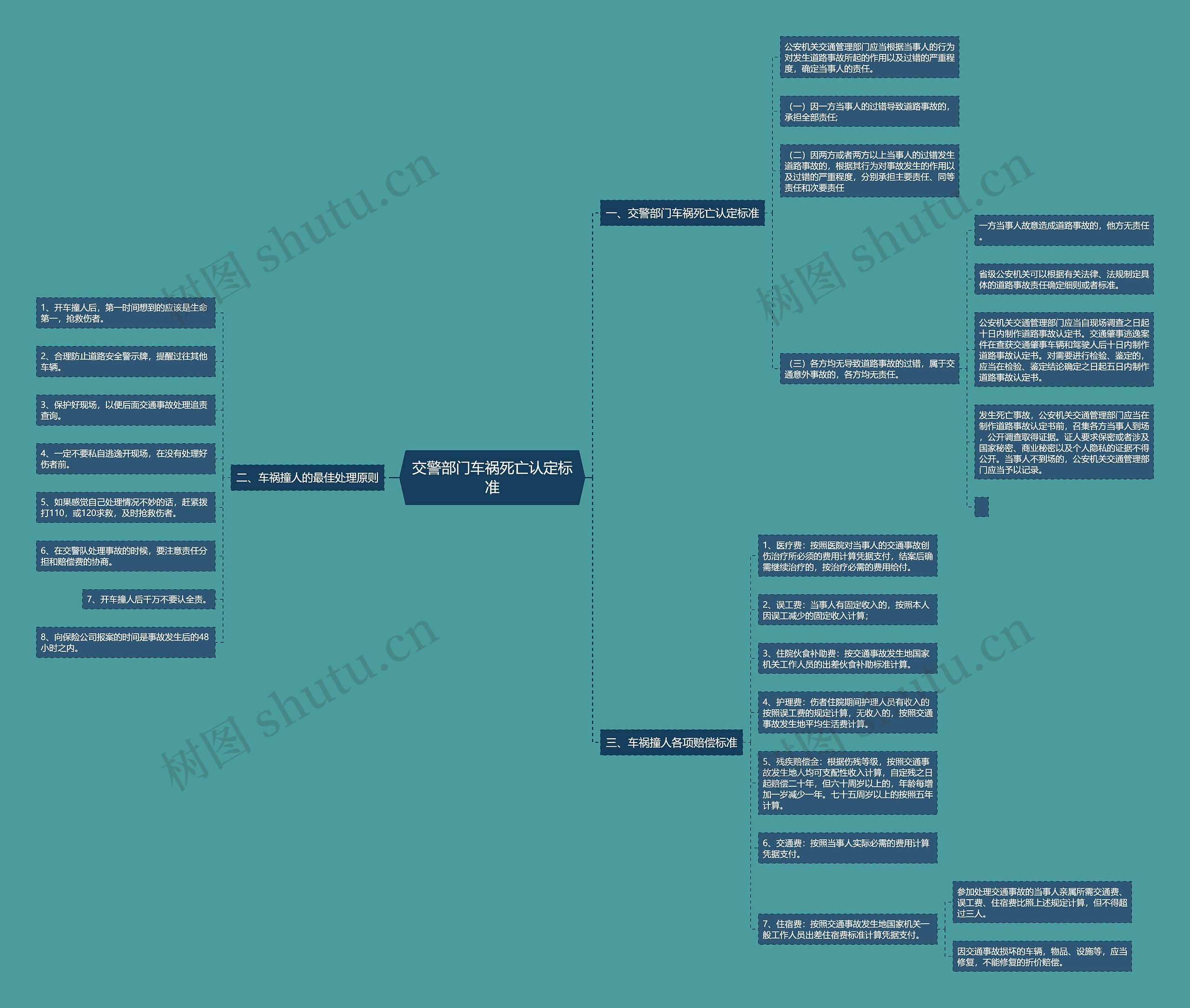 交警部门车祸死亡认定标准 交警部门车祸死亡认定标准