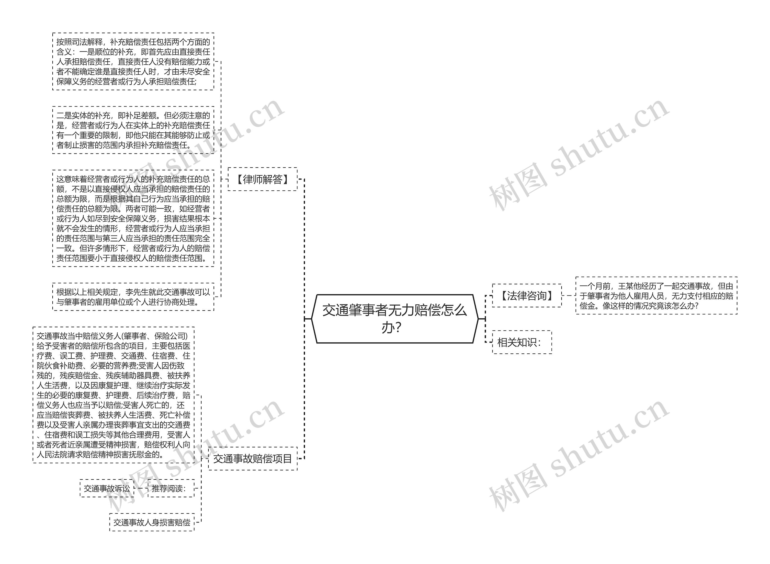 交通肇事者无力赔偿怎么办？