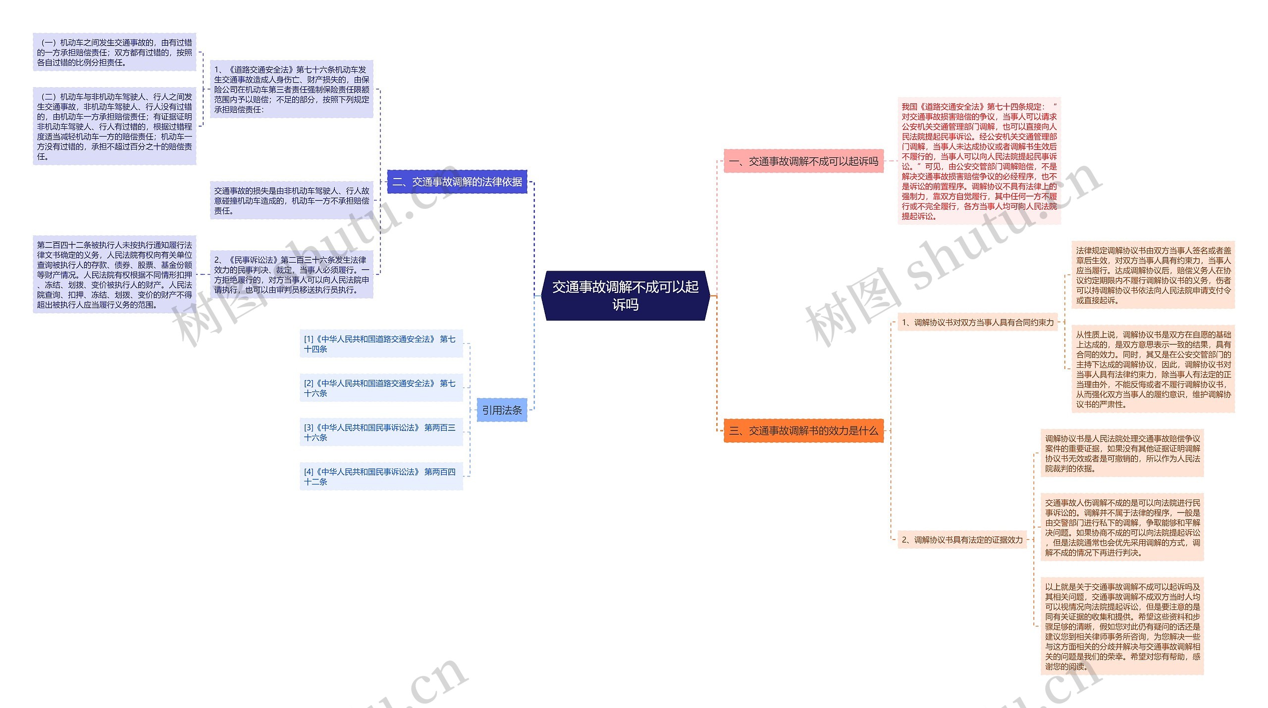 交通事故调解不成可以起诉吗思维导图