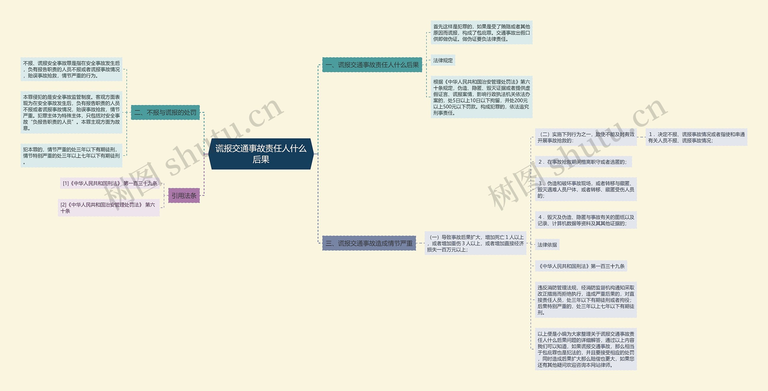 谎报交通事故责任人什么后果