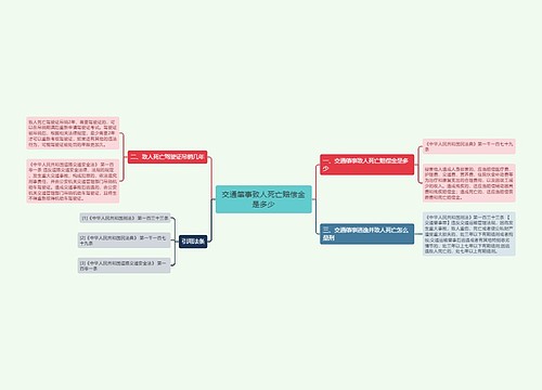 交通肇事致人死亡赔偿金是多少