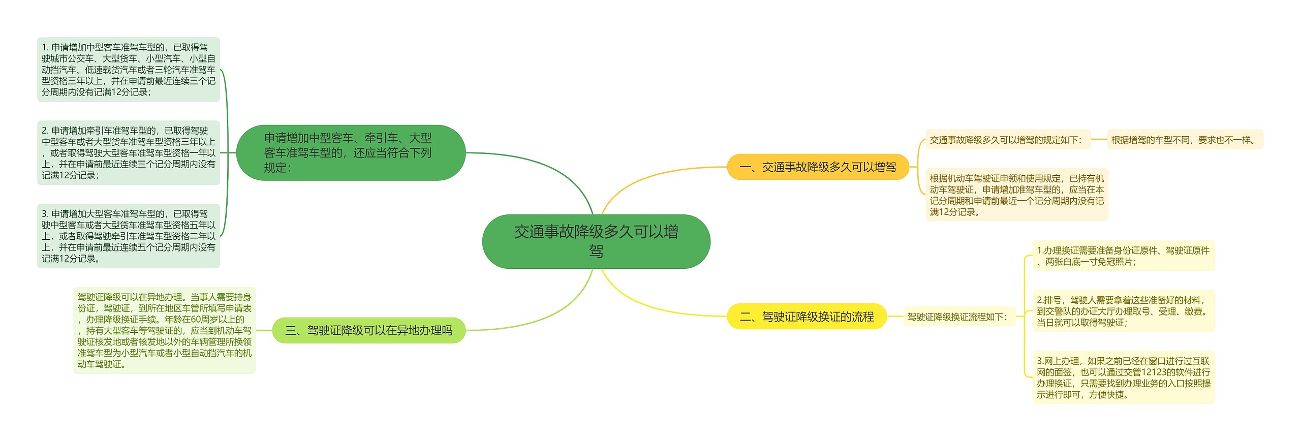 交通事故降级多久可以增驾