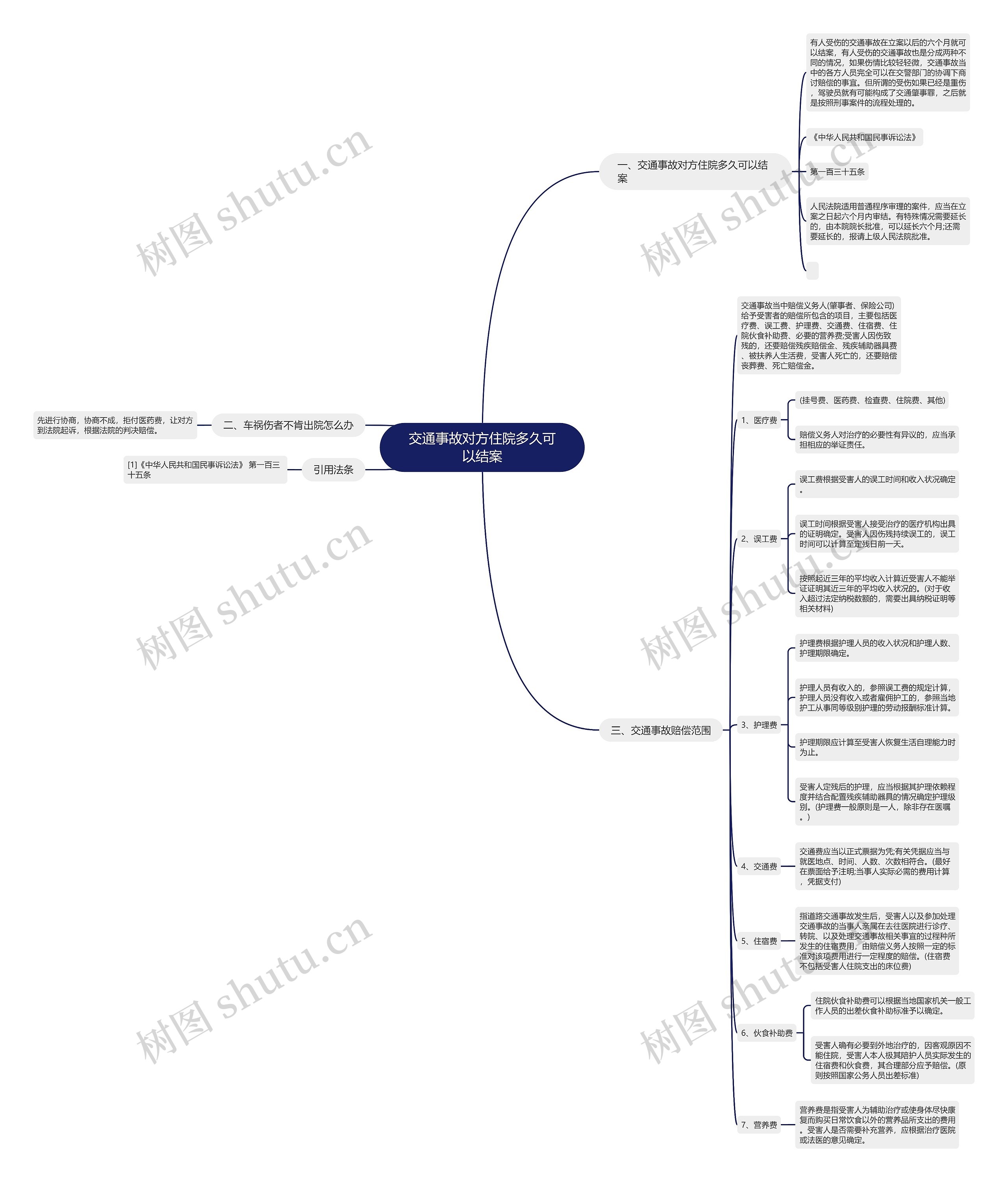 交通事故对方住院多久可以结案 交通事故对方住院多久可以结案