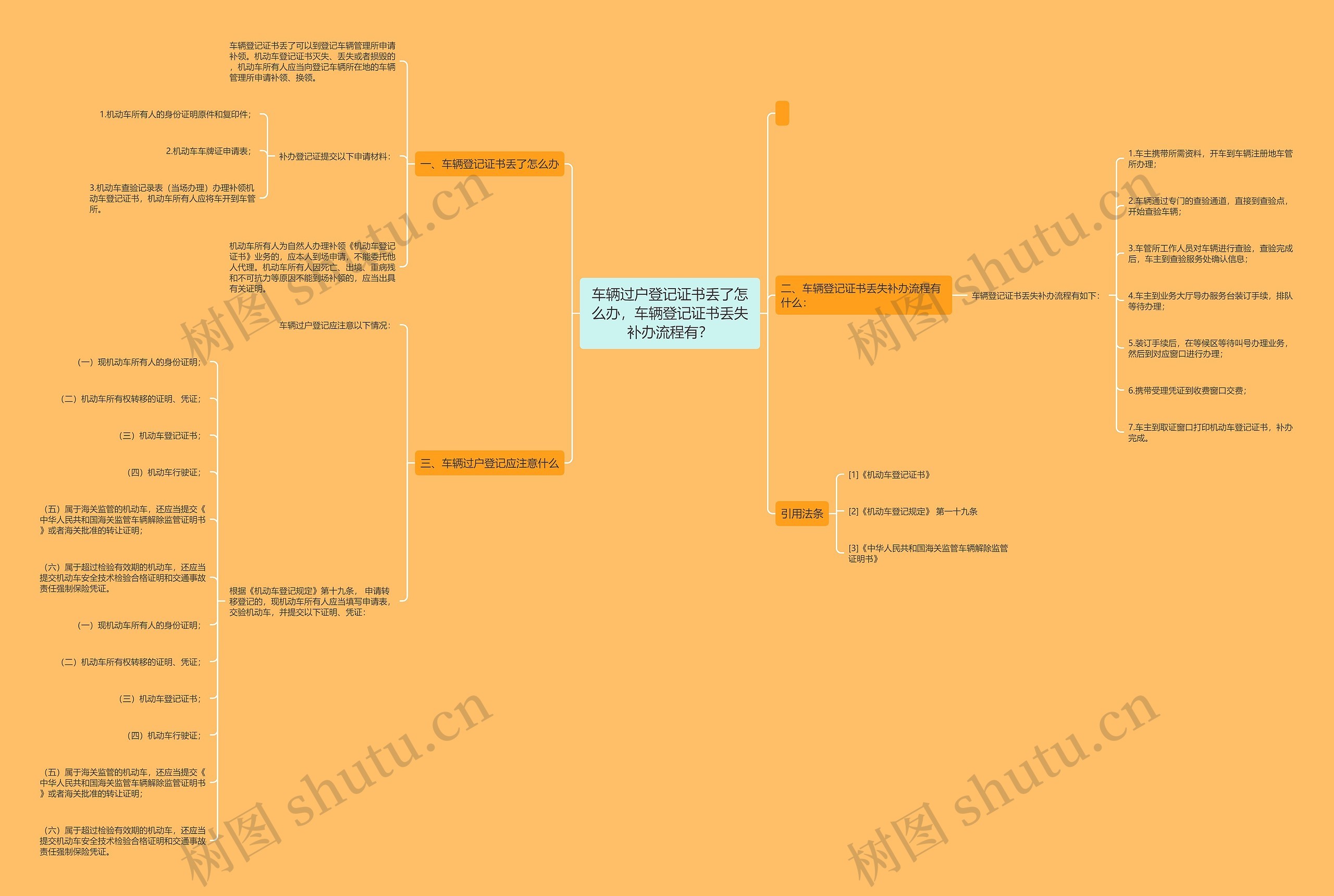 车辆过户登记证书丢了怎么办，车辆登记证书丢失补办流程有？思维导图