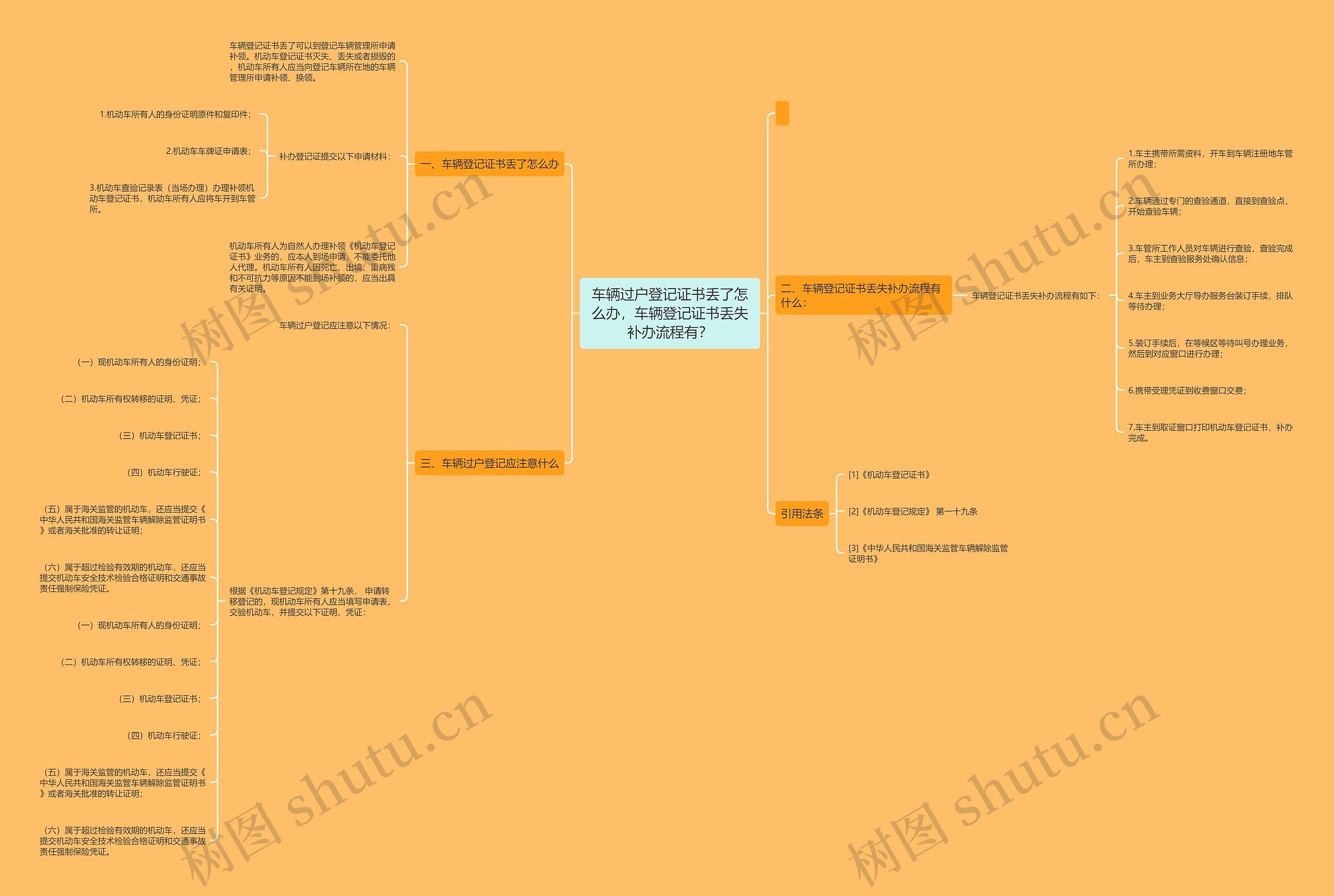 车辆过户登记证书丢了怎么办,车辆登记证书丢失补办流程有? 车辆过户登记证书丢了怎么办,车辆登记证书丢失补办流程有?