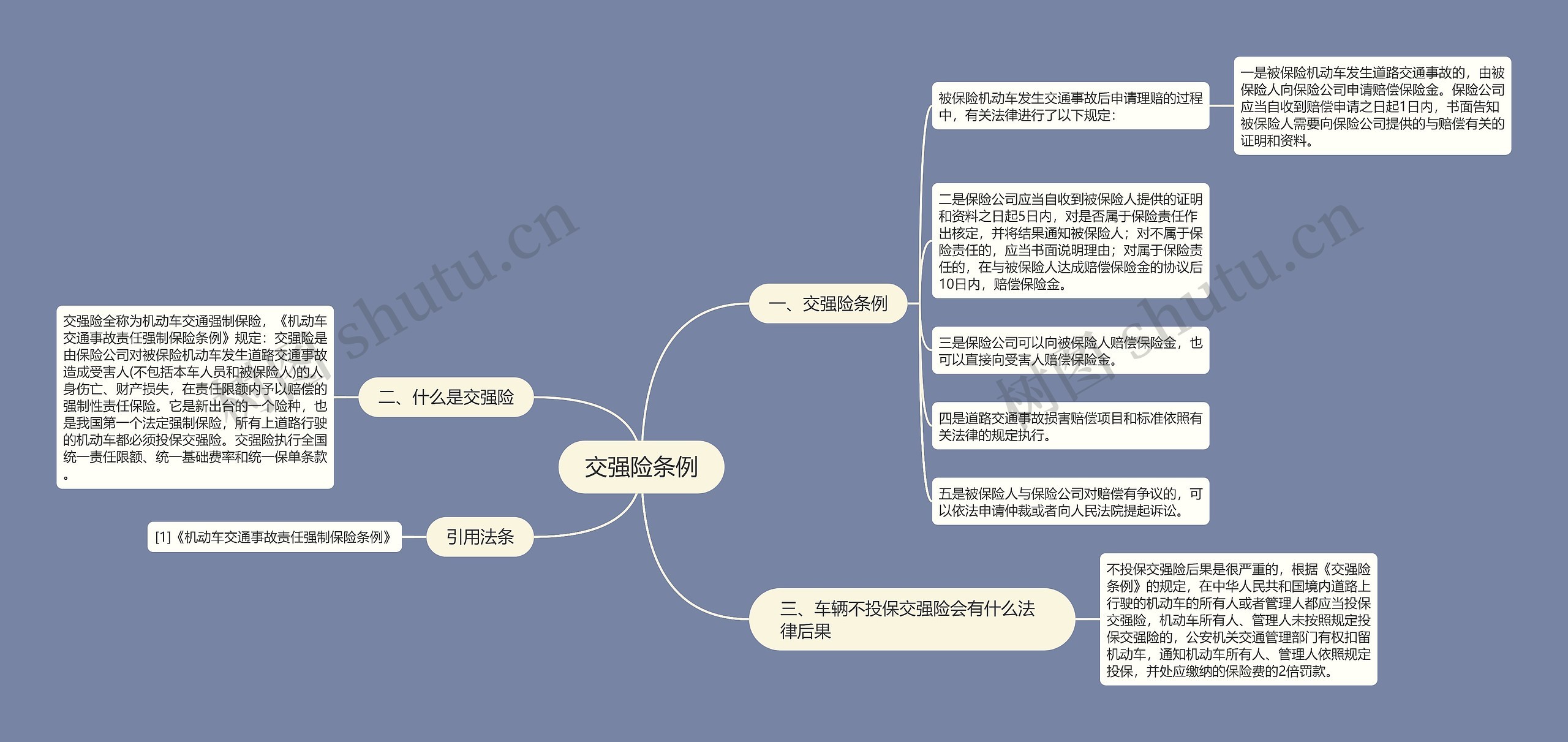 交强险条例思维导图