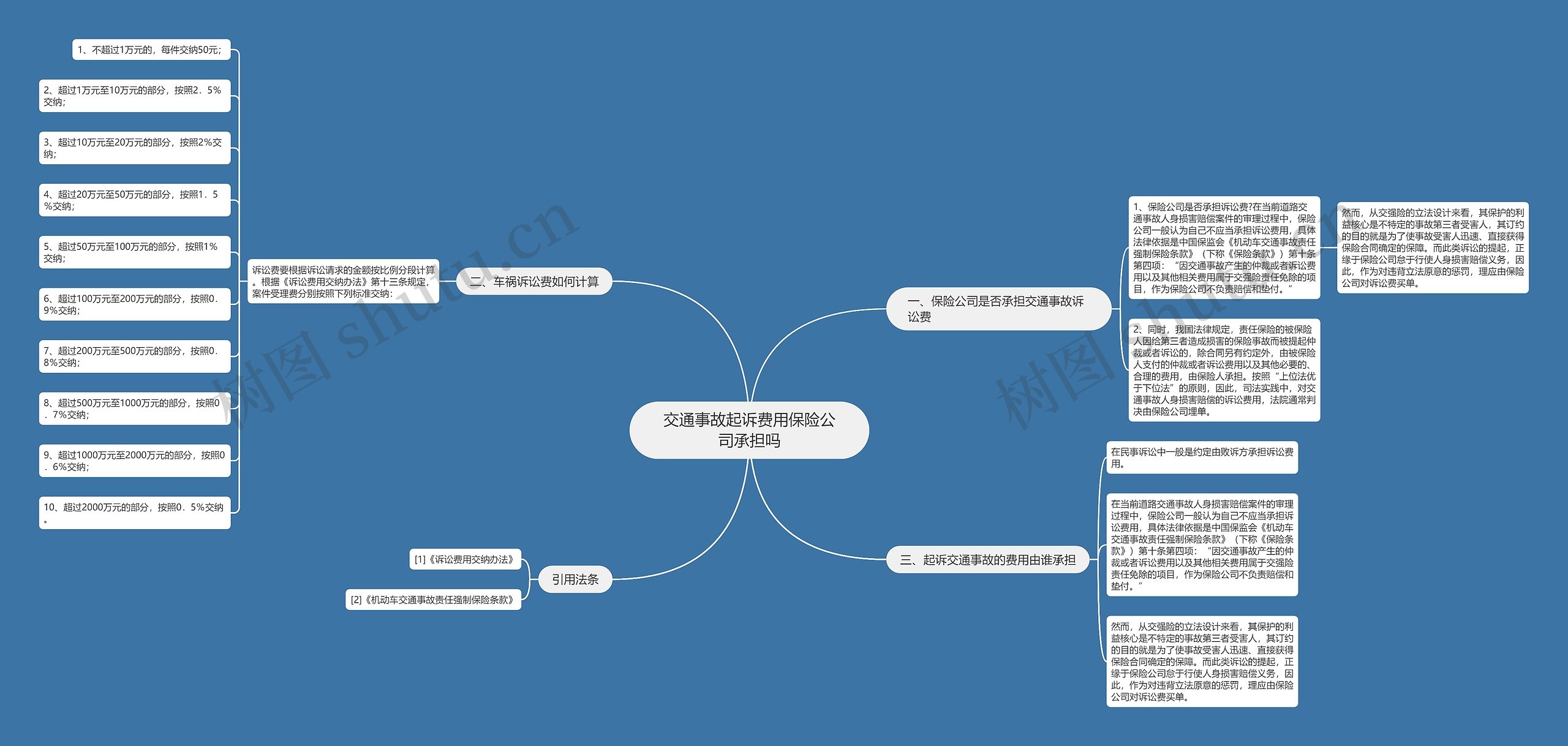 交通事故起诉费用保险公司承担吗 交通事故起诉费用保险公司承担吗
