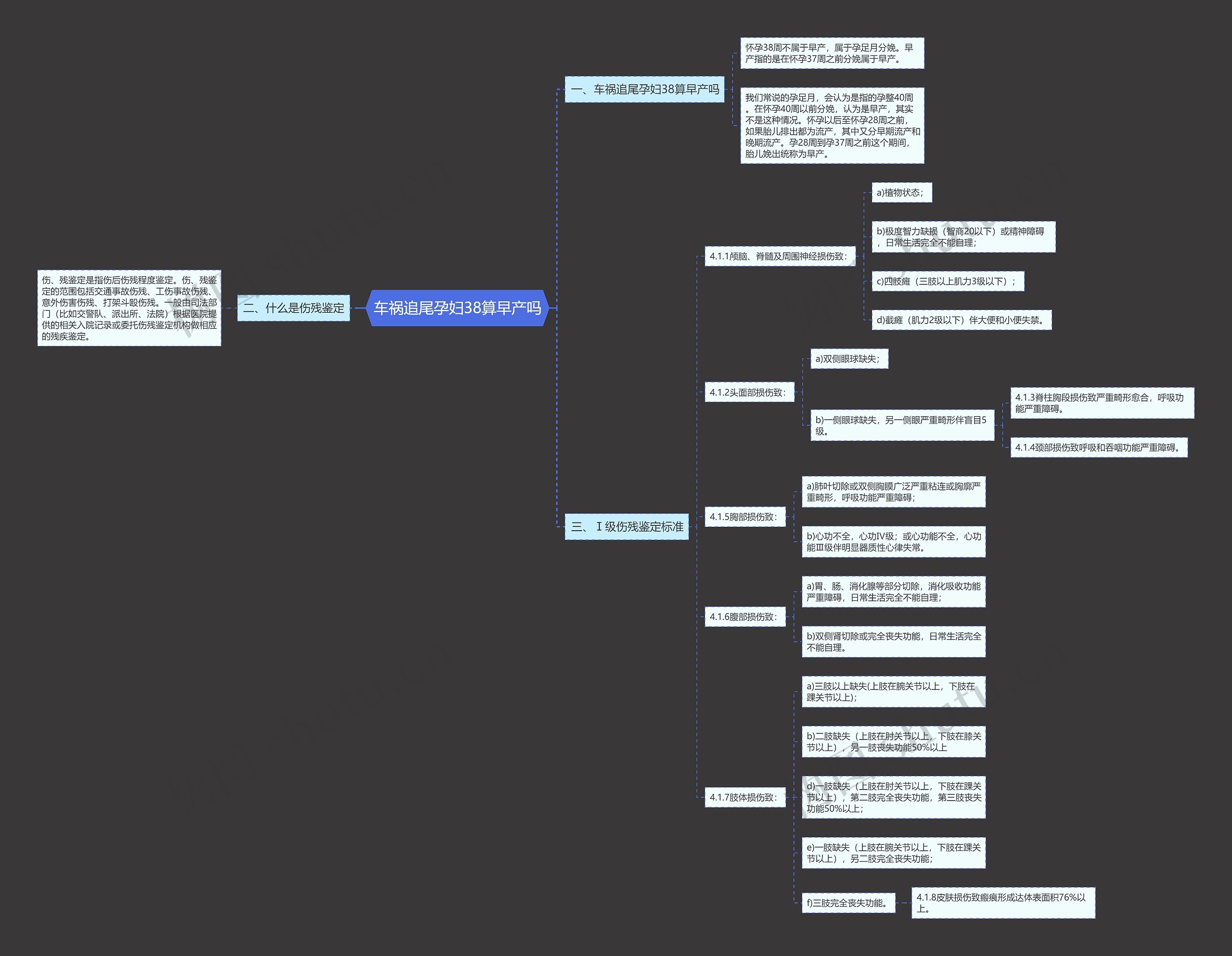 车祸追尾孕妇38算早产吗思维导图