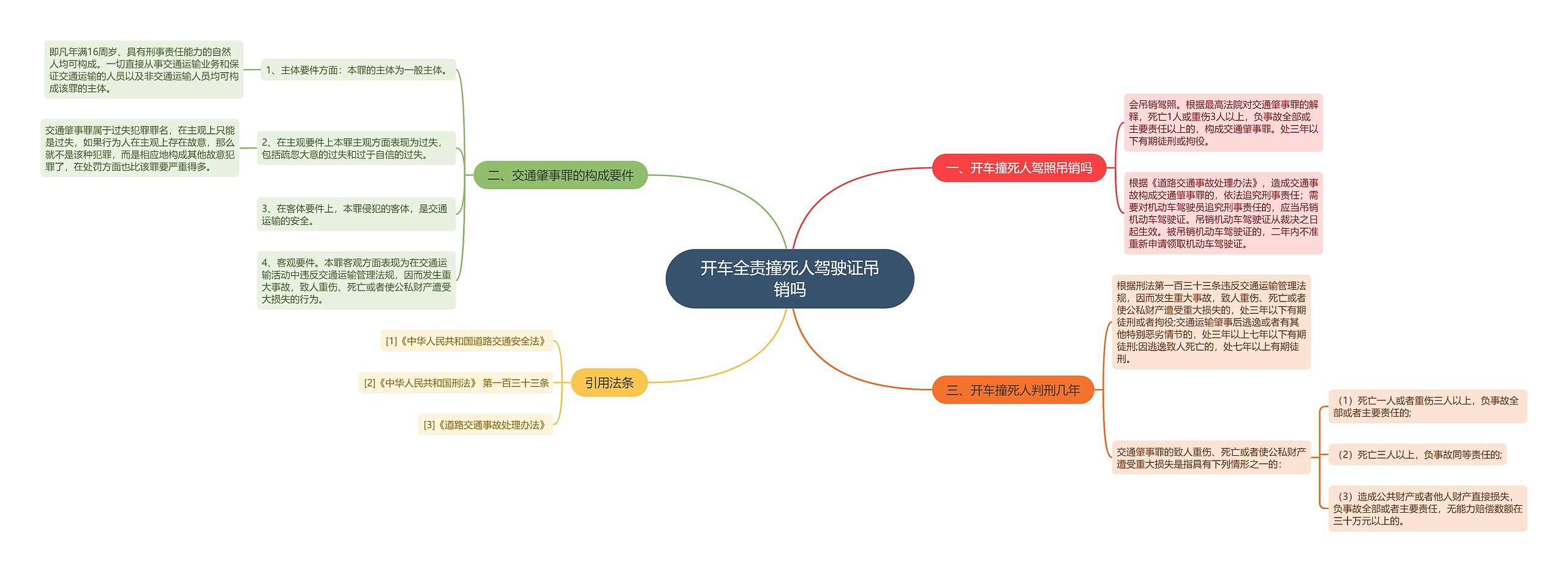 开车全责撞死人驾驶证吊销吗