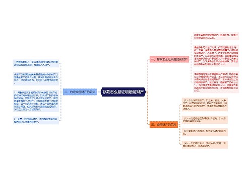 存款怎么是证明婚前财产