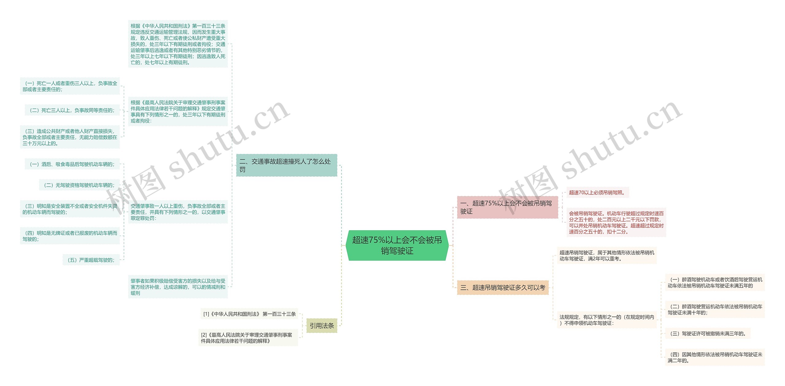 超速75%以上会不会被吊销驾驶证思维导图