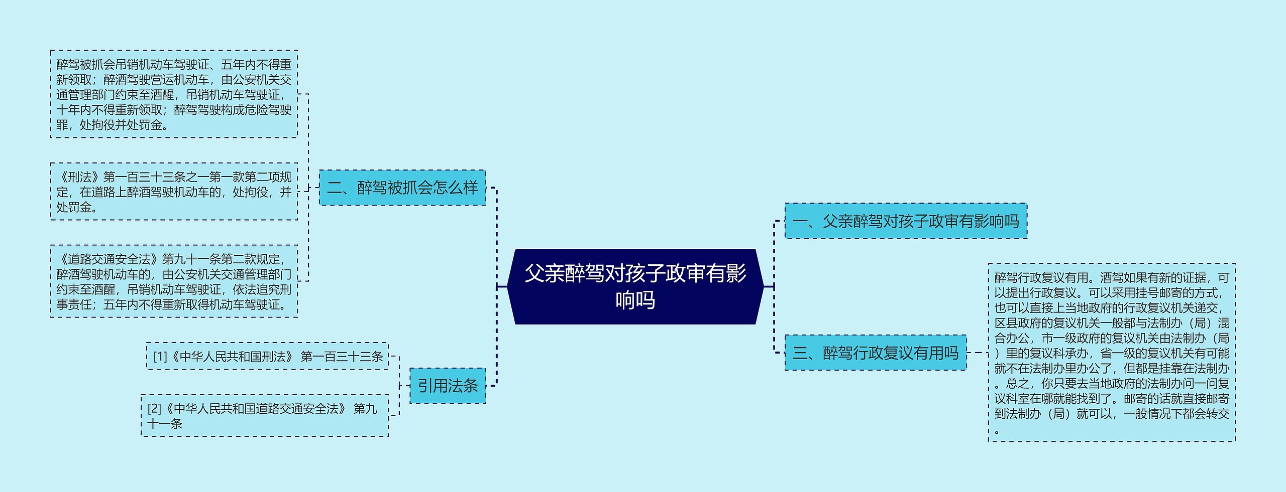 父亲醉驾对孩子政审有影响吗