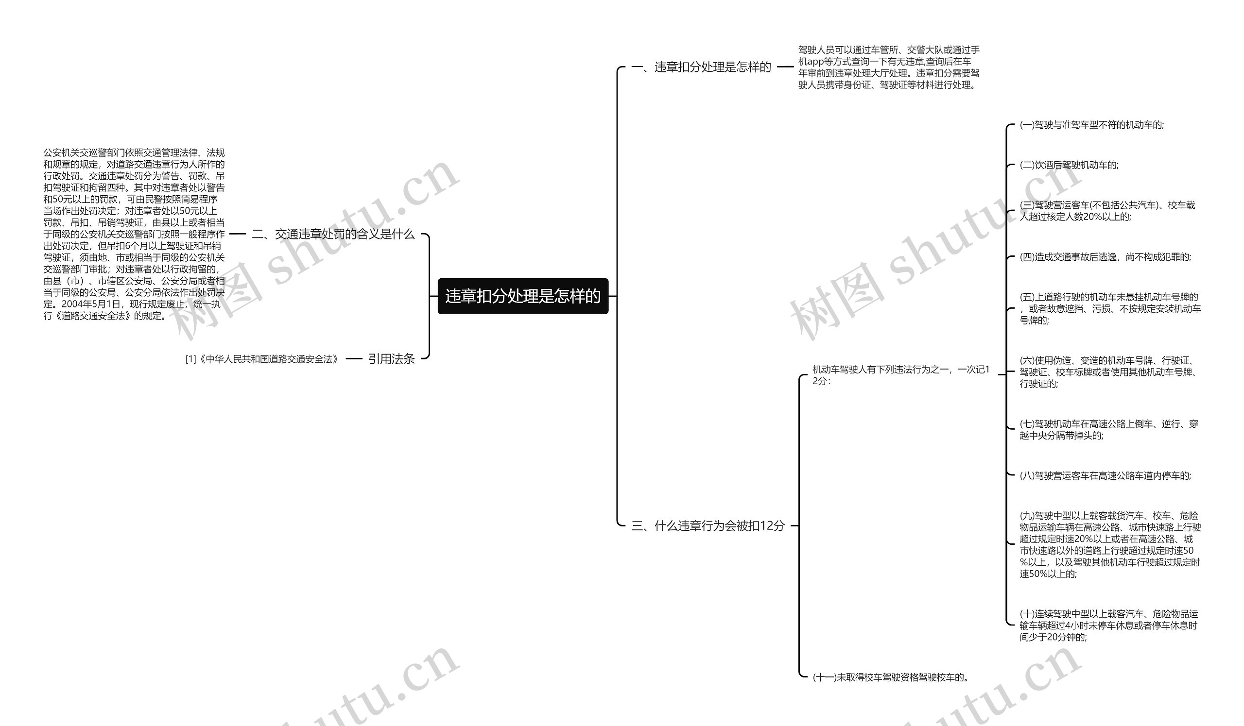 违章扣分处理是怎样的 违章扣分处理是怎样的