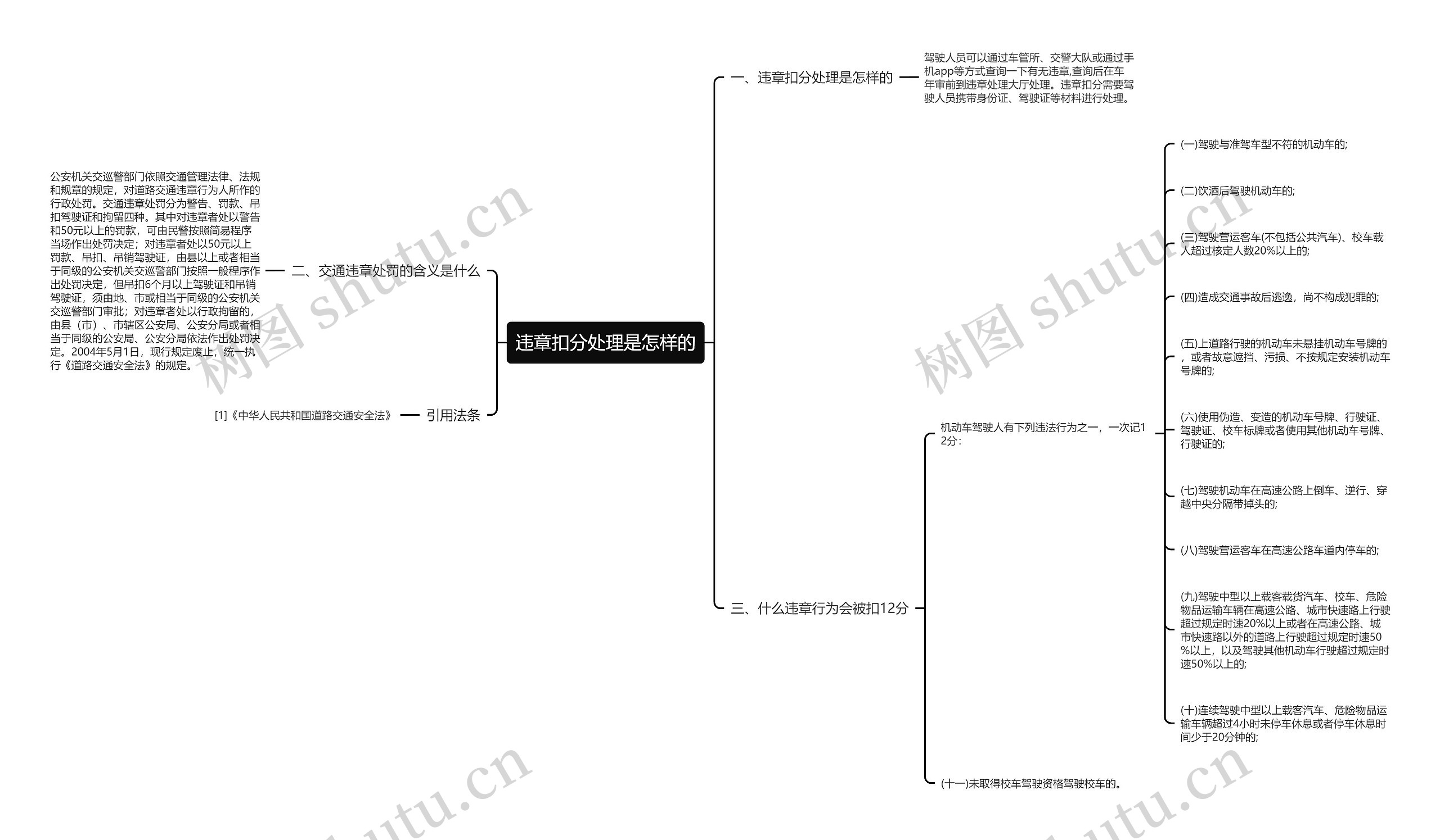违章扣分处理是怎样的思维导图