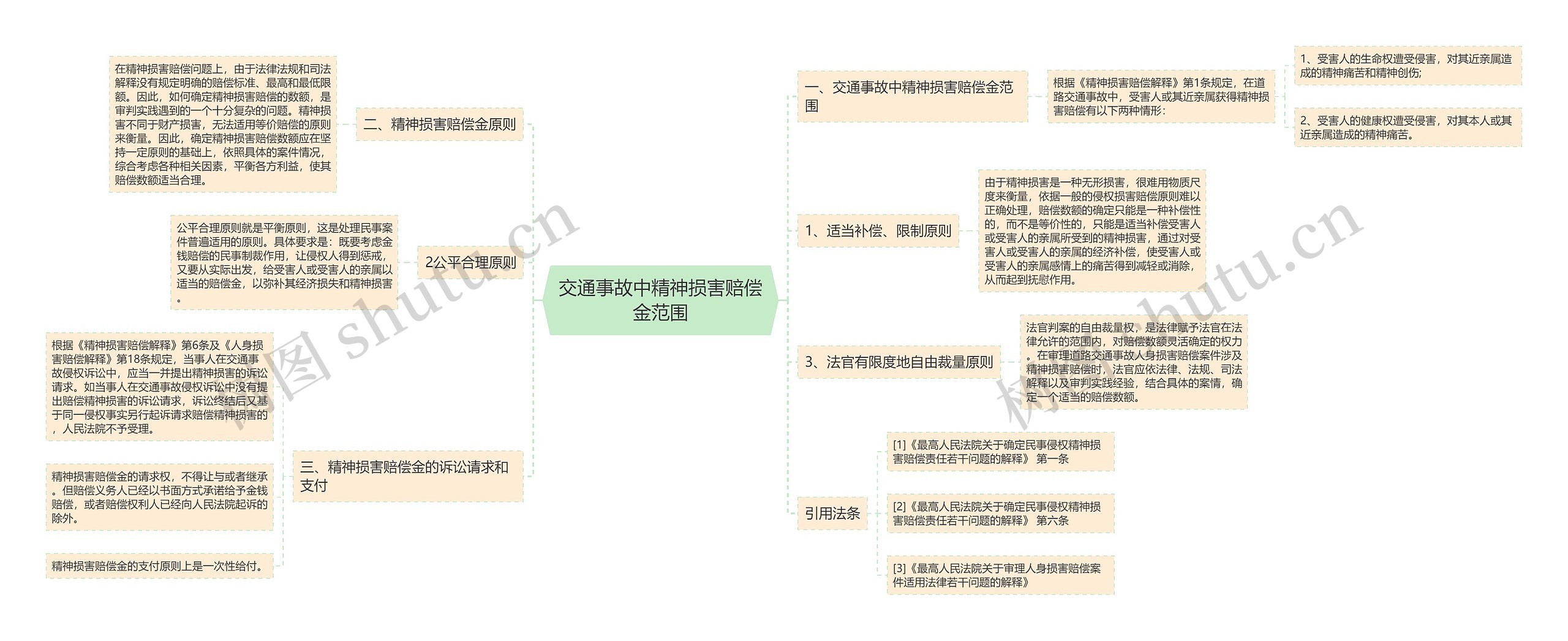 交通事故中精神损害赔偿金范围