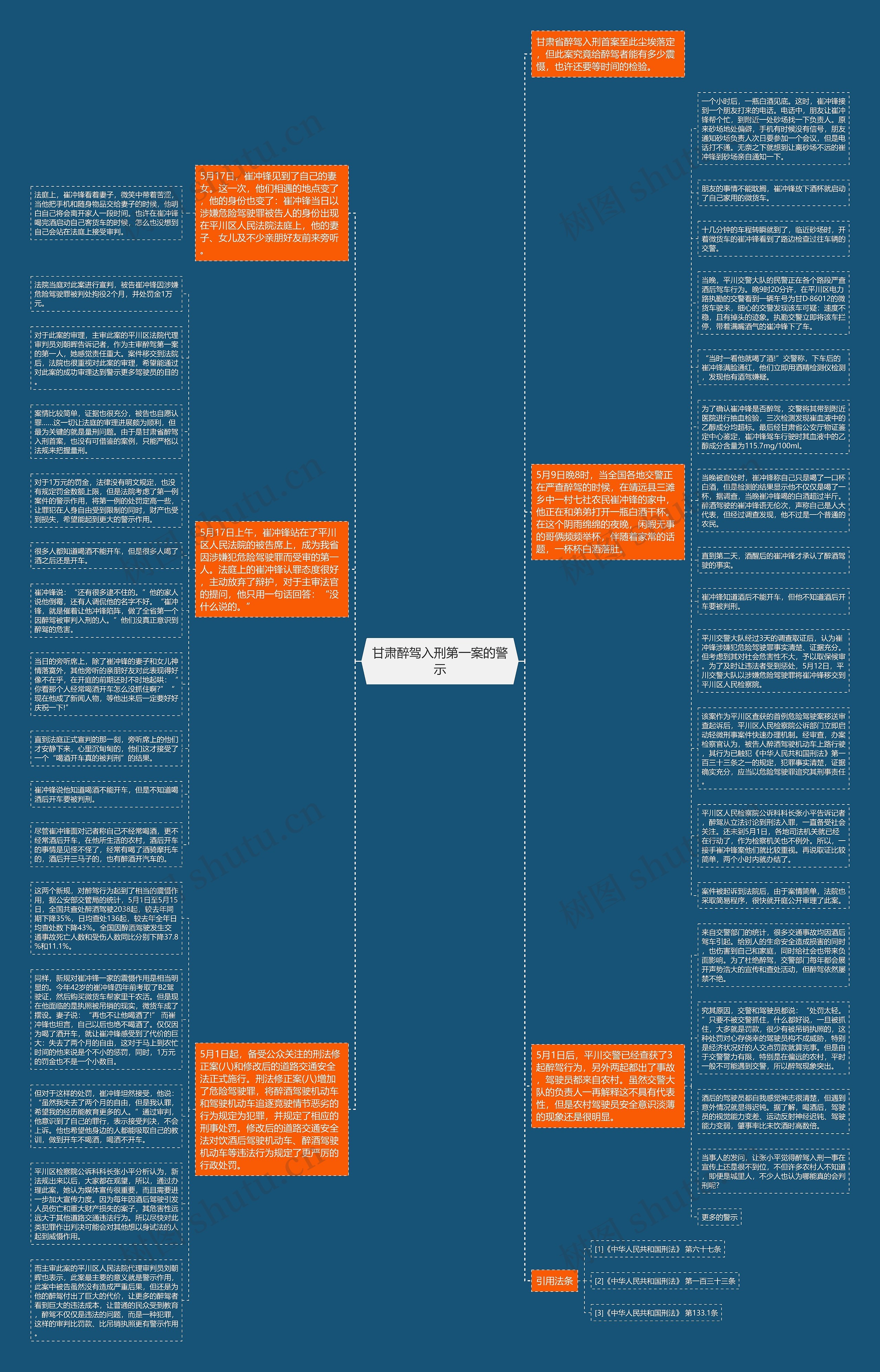 甘肃醉驾入刑第一案的警示思维导图