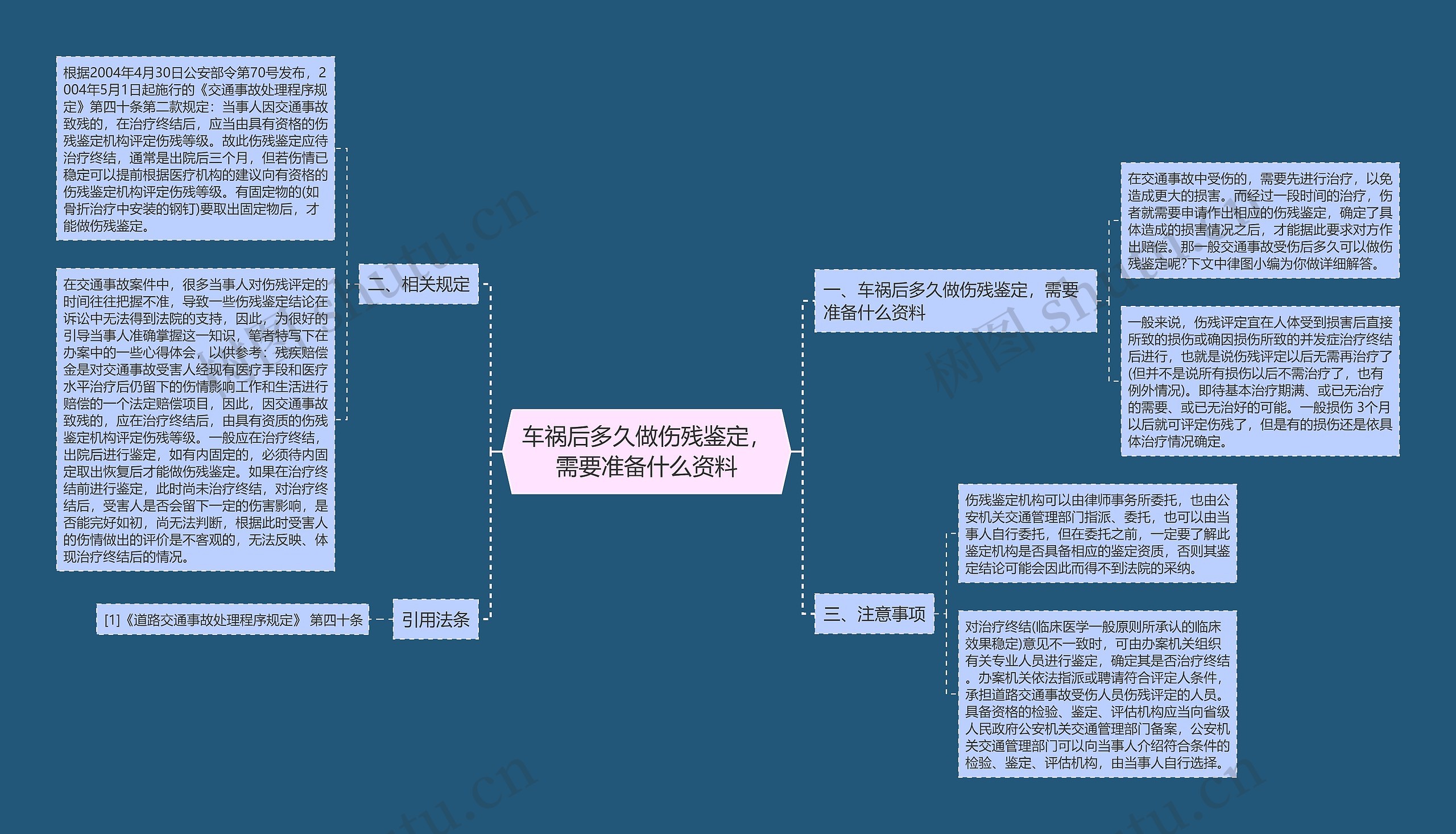 车祸后多久做伤残鉴定，需要准备什么资料思维导图