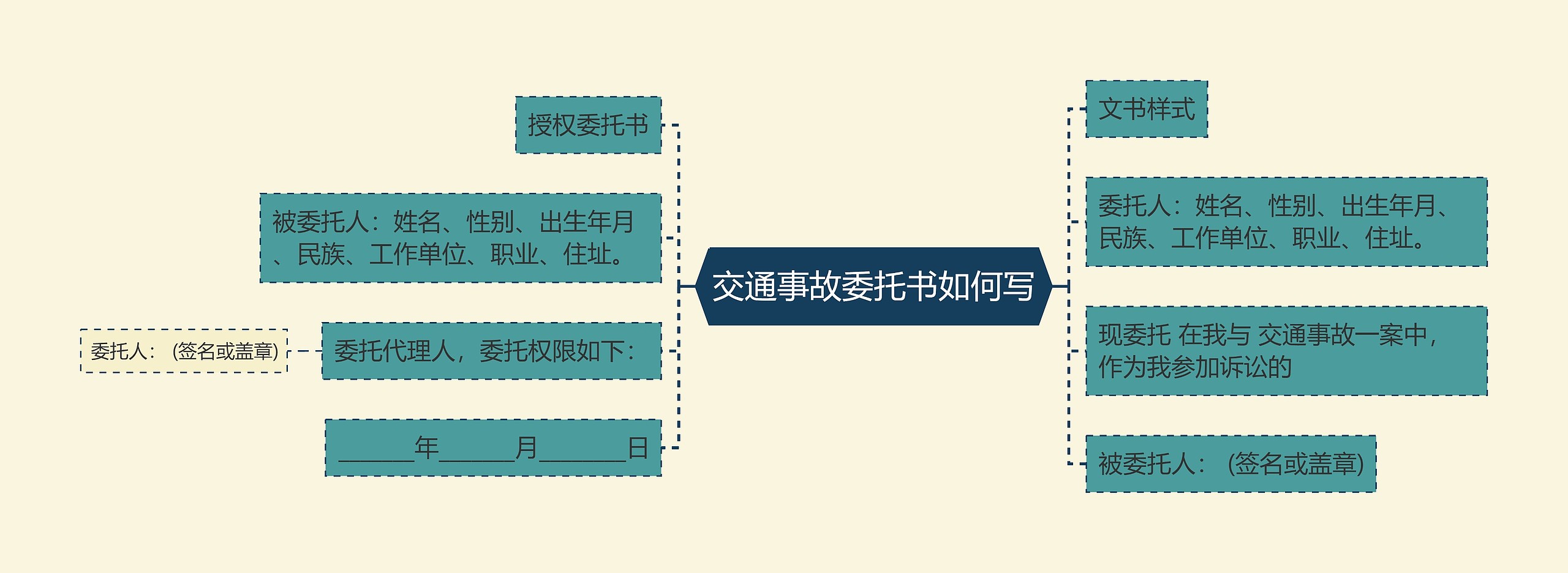 交通事故委托书如何写