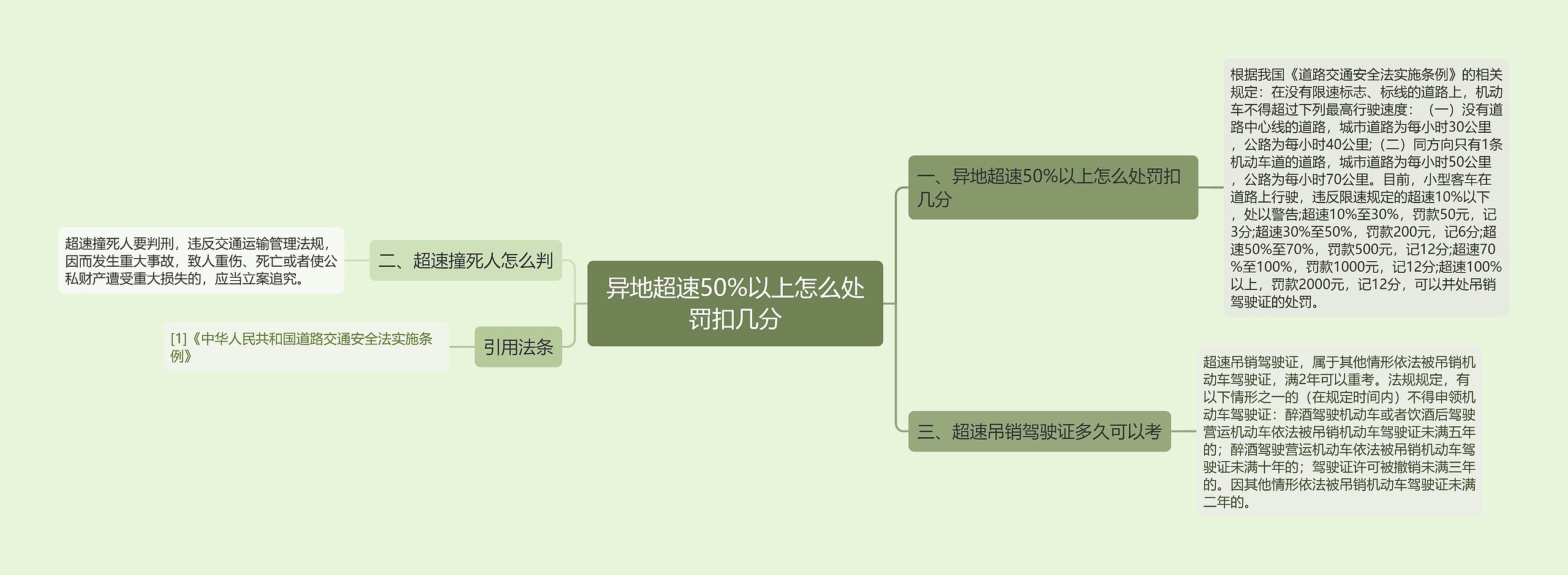 异地超速50%以上怎么处罚扣几分