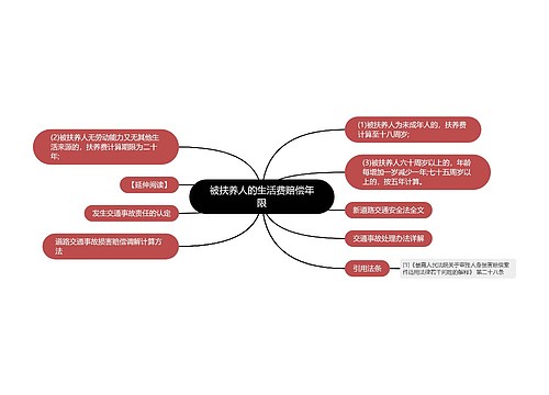 被扶养人的生活费赔偿年限