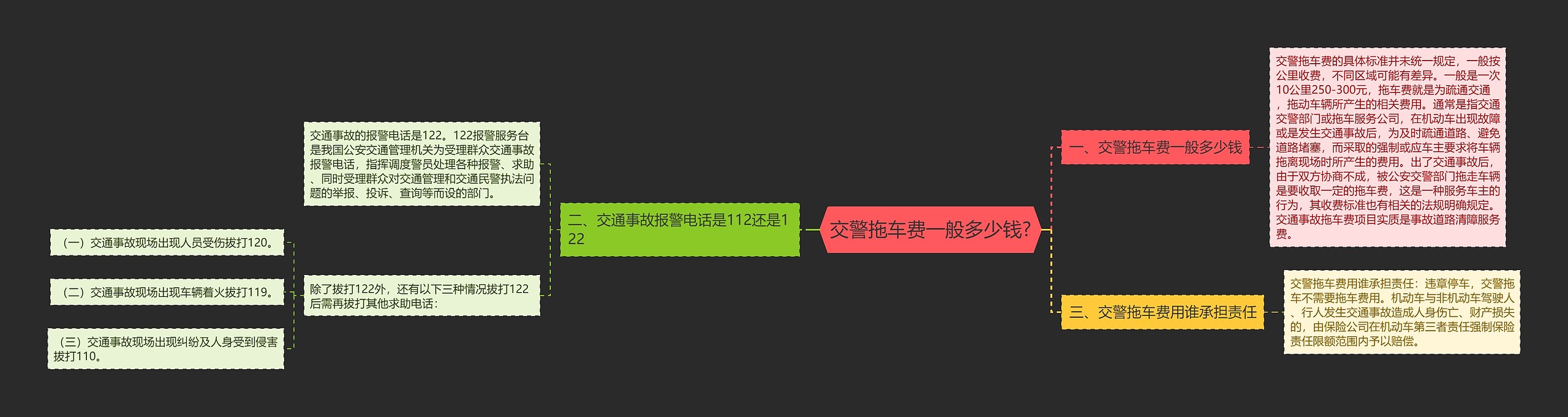 交警拖车费一般多少钱?思维导图