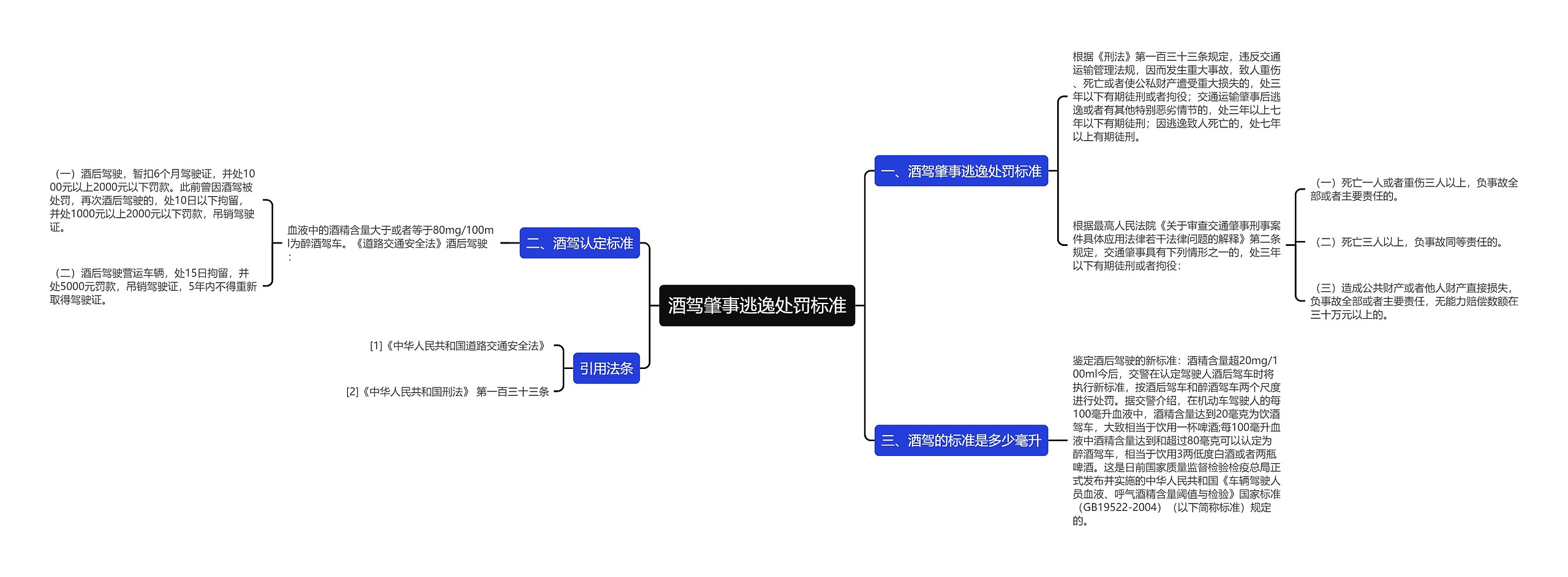 酒驾肇事逃逸处罚标准思维导图