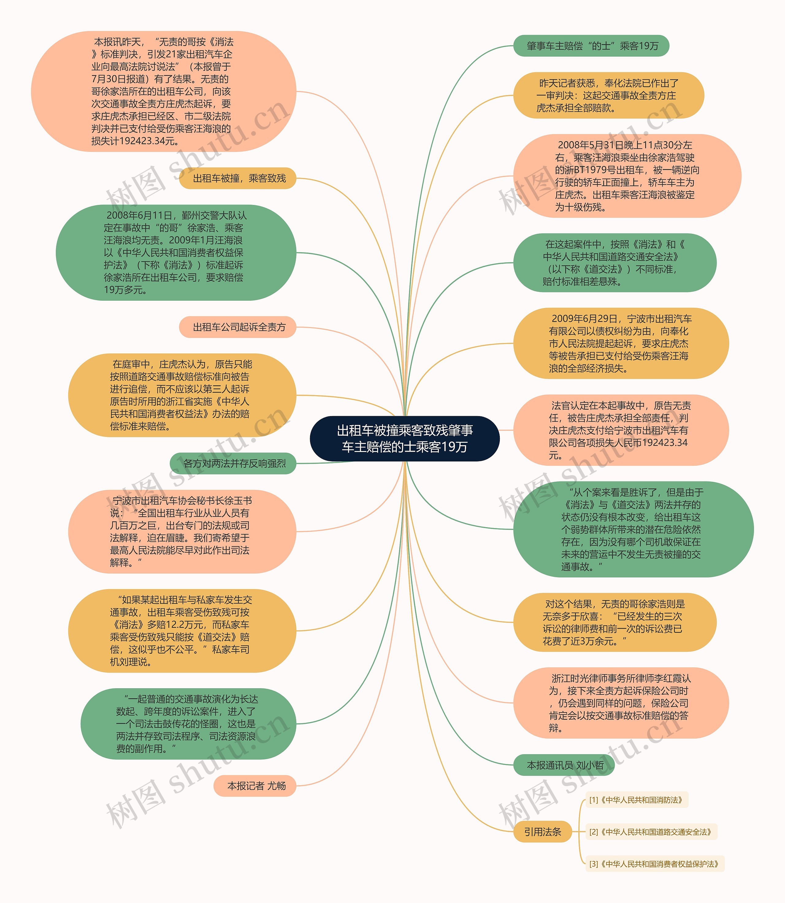 出租车被撞乘客致残肇事车主赔偿的士乘客19万思维导图