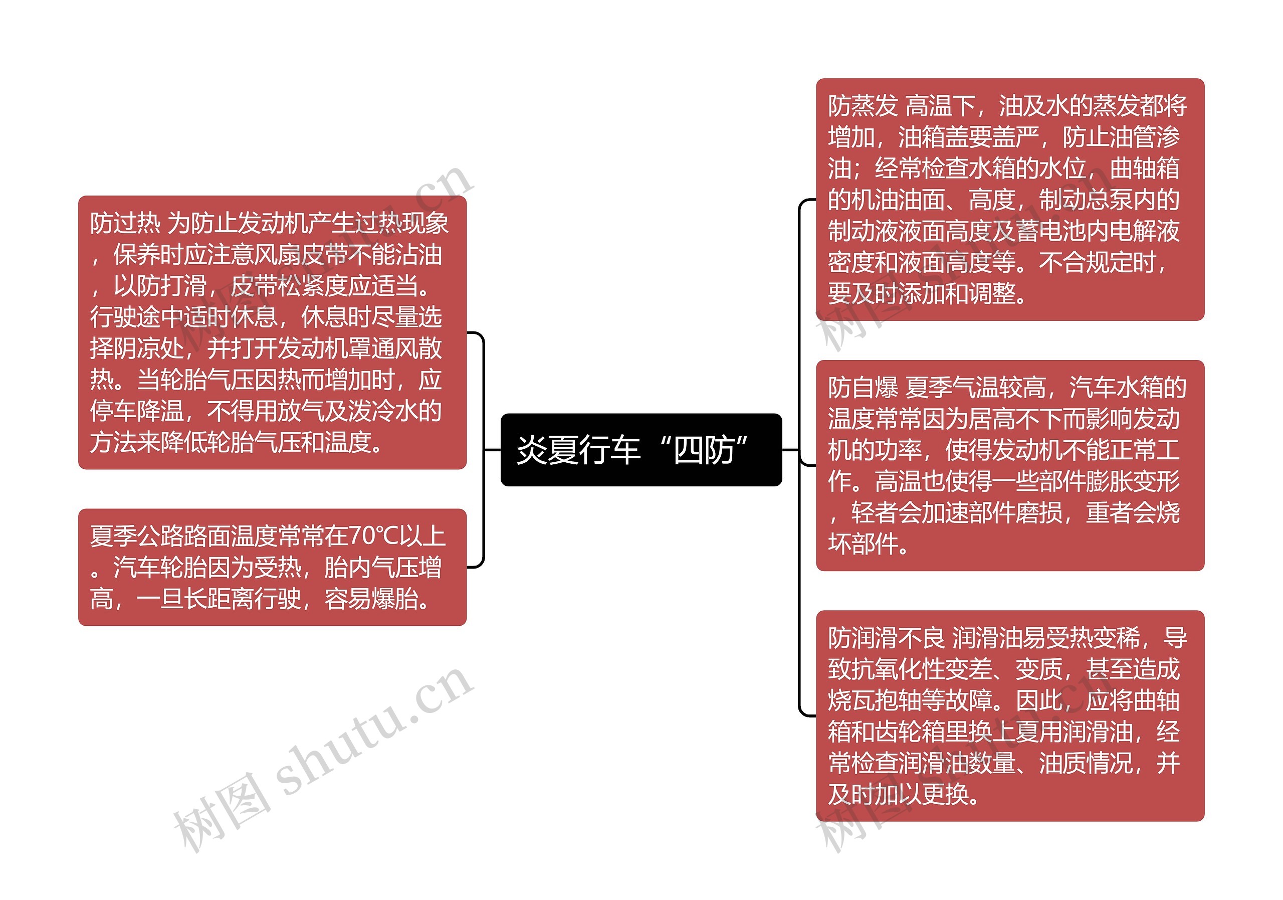 炎夏行车“四防”