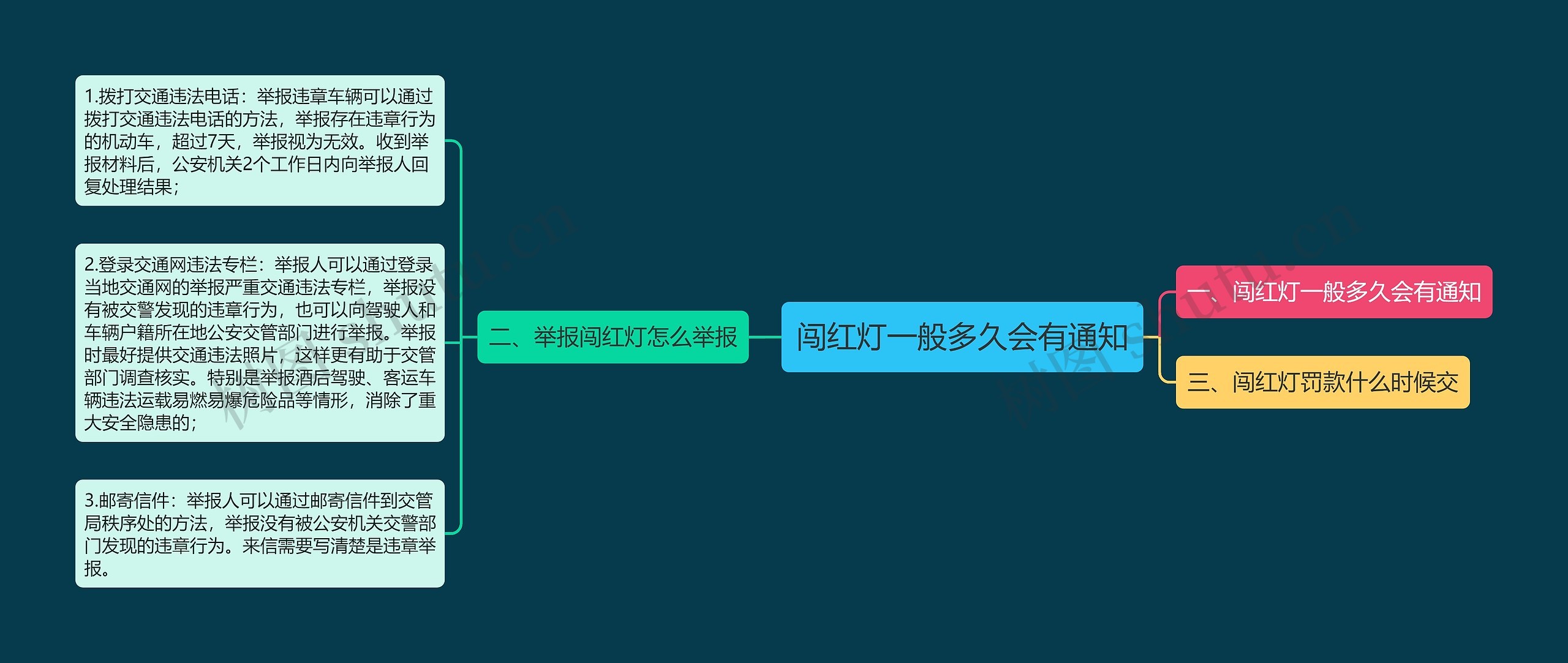 闯红灯一般多久会有通知思维导图