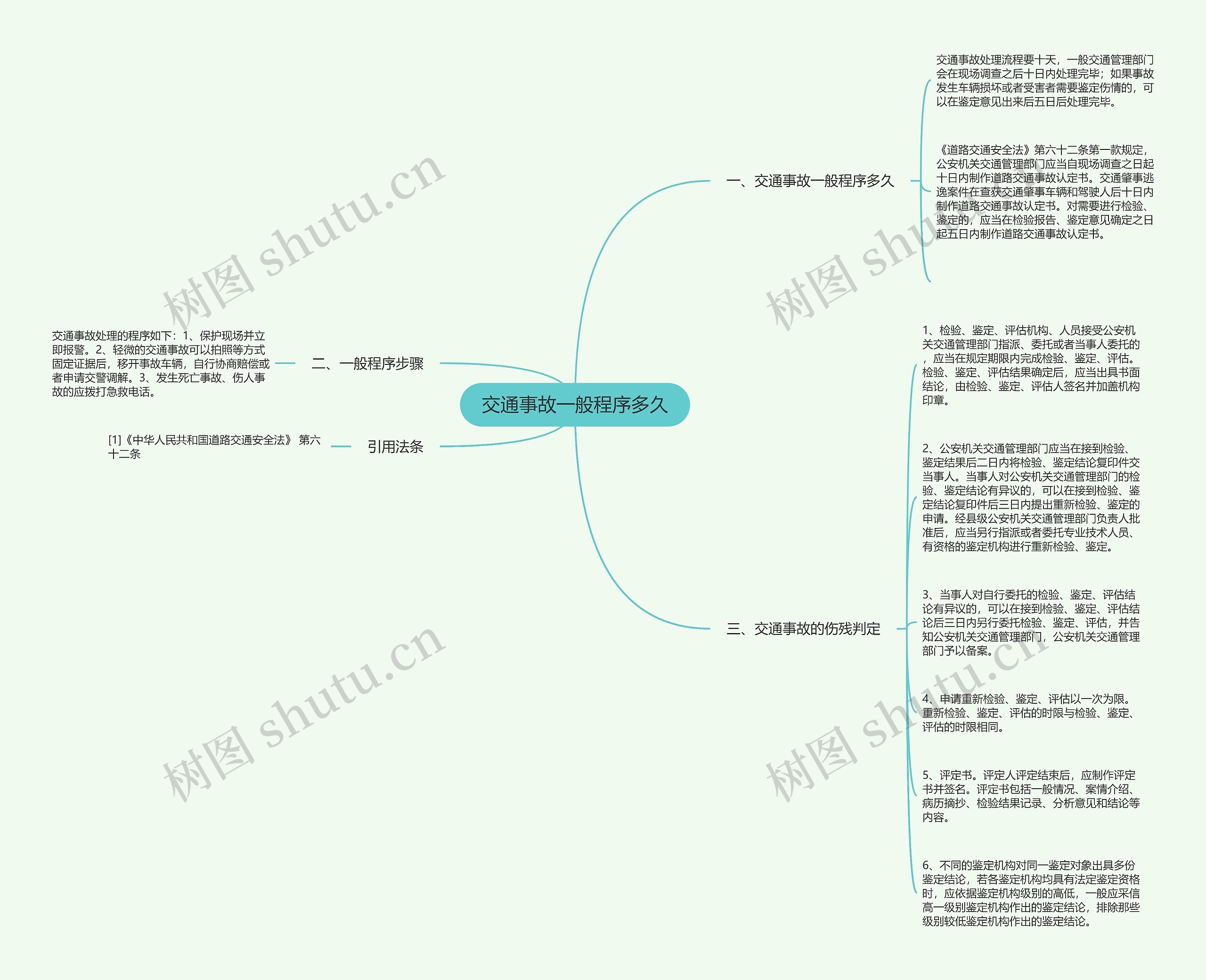 交通事故一般程序多久思维导图