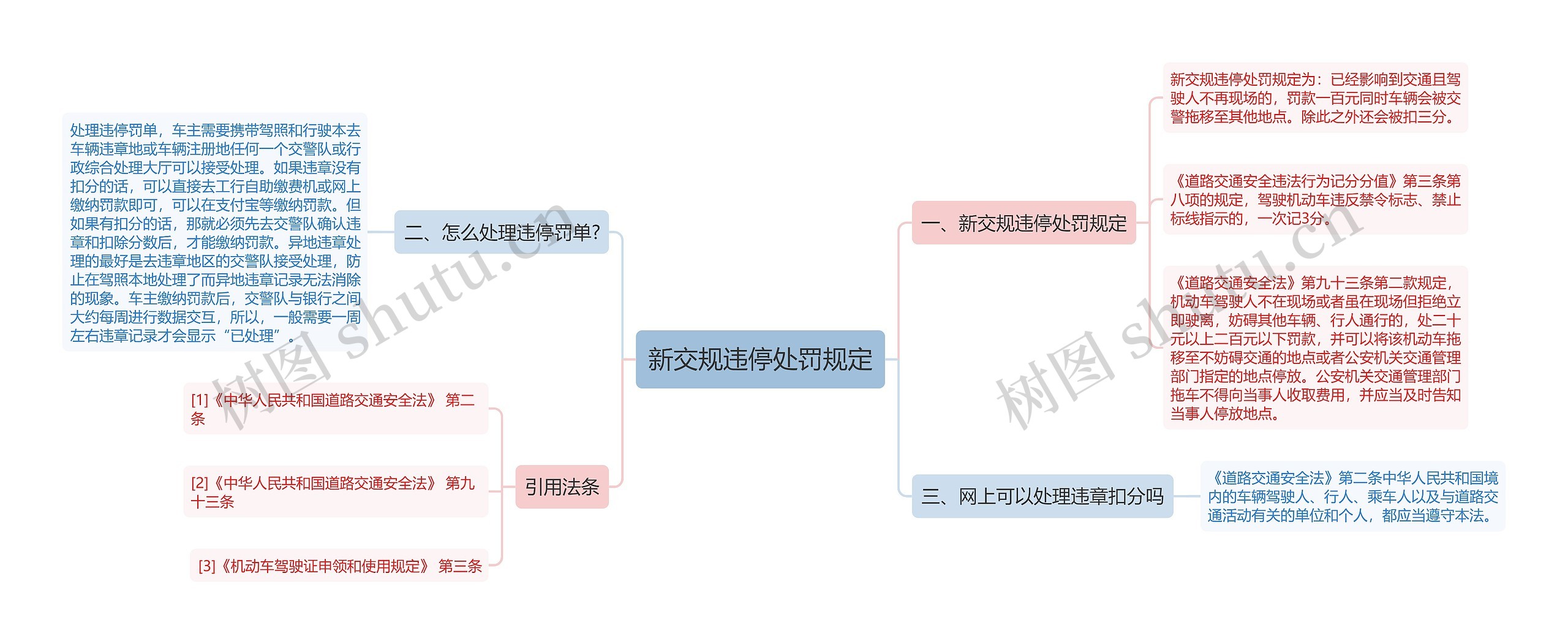 新交规违停处罚规定思维导图