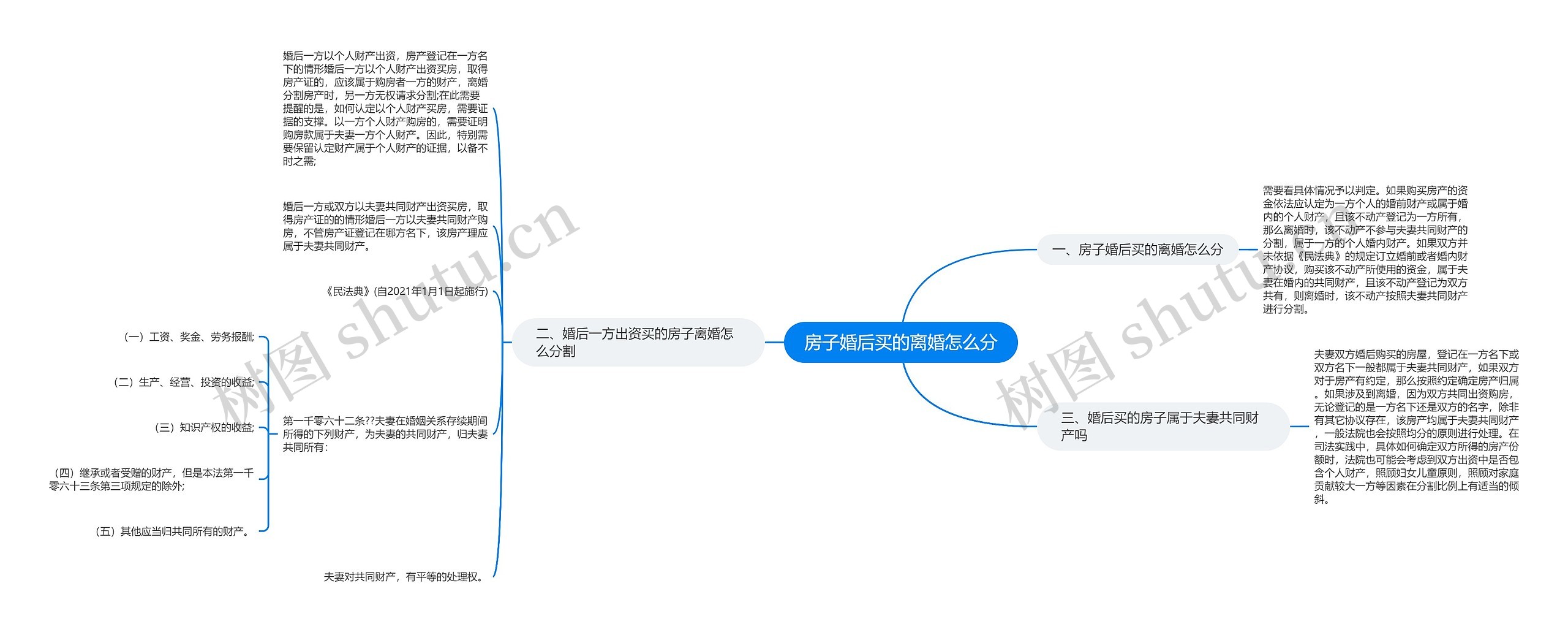 房子婚后买的离婚怎么分思维导图