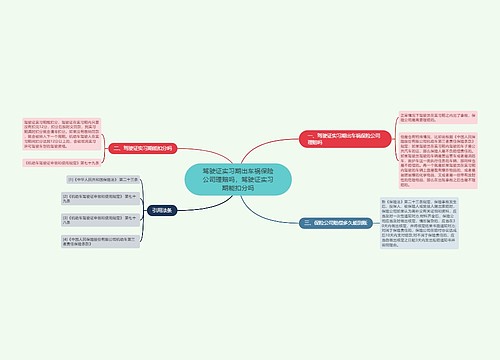 驾驶证实习期出车祸保险公司理赔吗，驾驶证实习期能扣分吗