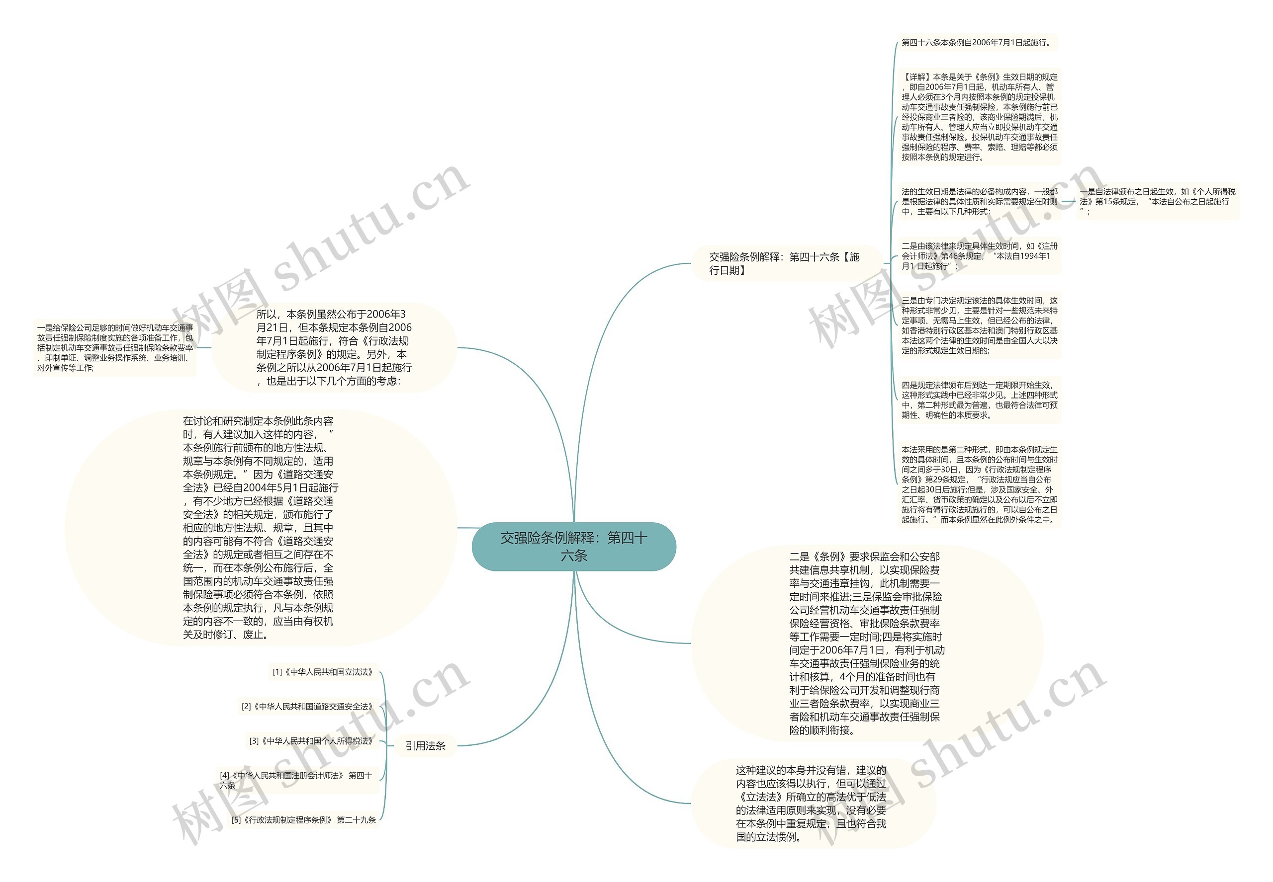 交强险条例解释：第四十六条思维导图