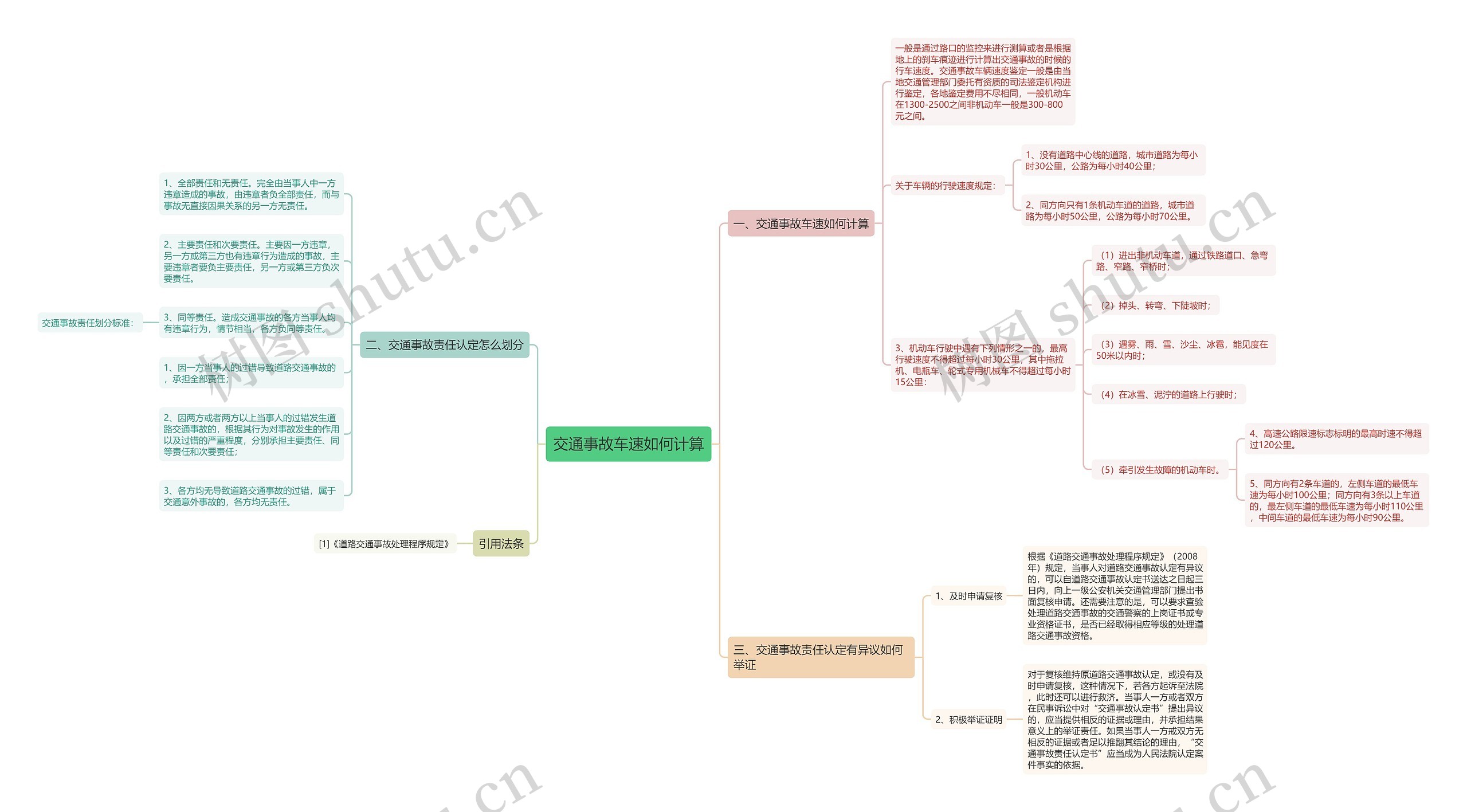 交通事故车速如何计算思维导图