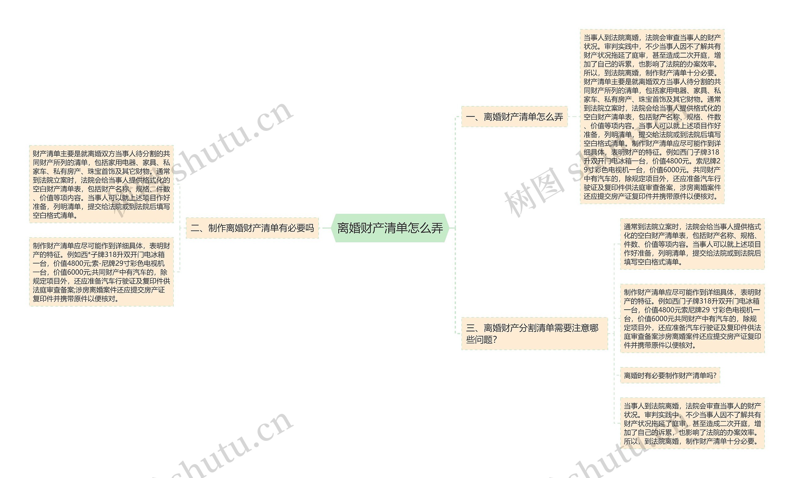离婚财产清单怎么弄思维导图